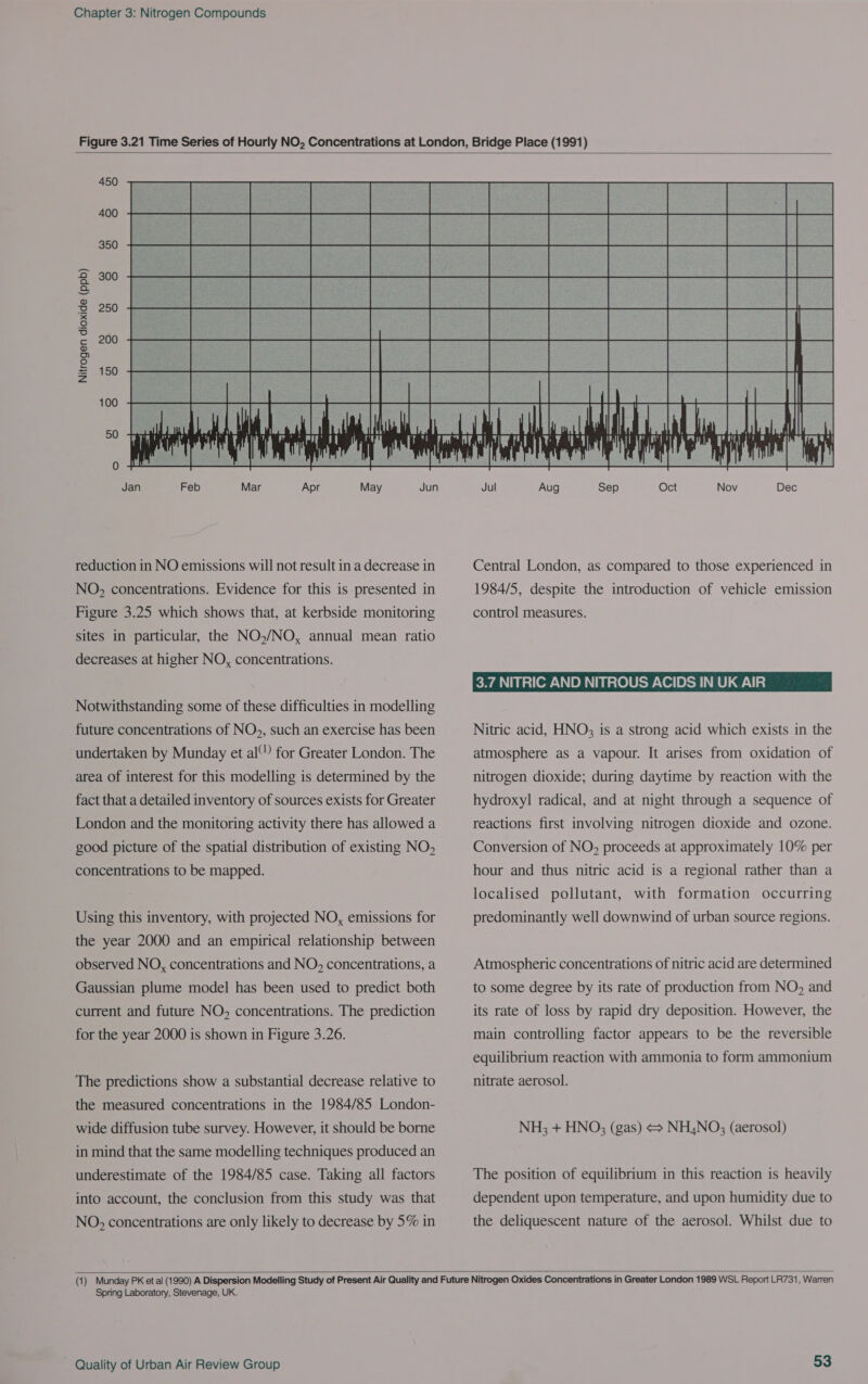  450 400 350 300 250 200 150 Nitrogen dioxide (ppb) 100 Jan Feb Mar Apr May reduction in NO emissions will not result in a decrease in NO, concentrations. Evidence for this is presented in Figure 3.25 which shows that, at kerbside monitoring sites in particular, the NO,/NO, annual mean ratio decreases at higher NO, concentrations. Notwithstanding some of these difficulties in modelling future concentrations of NO, such an exercise has been undertaken by Munday et al) for Greater London. The area of interest for this modelling is determined by the fact that a detailed inventory of sources exists for Greater London and the monitoring activity there has allowed a good picture of the spatial distribution of existing NO, concentrations to be mapped. Using this inventory, with projected NO, emissions for the year 2000 and an empirical relationship between observed NO, concentrations and NO, concentrations, a Gaussian plume model has been used to predict both current and future NO, concentrations. The prediction for the year 2000 is shown in Figure 3.26. The predictions show a substantial decrease relative to the measured concentrations in the 1984/85 London- wide diffusion tube survey. However, it should be borne in mind that the same modelling techniques produced an underestimate of the 1984/85 case. Taking all factors into account, the conclusion from this study was that NO, concentrations are only likely to decrease by 5% in  Central London, as compared to those experienced in 1984/5, despite the introduction of vehicle emission control measures. 3.7 NITRIC AND NITROUS ACIDS IN UK AIR Nitric acid, HNO; is a strong acid which exists in the atmosphere as a vapour. It arises from oxidation of nitrogen dioxide; during daytime by reaction with the hydroxyl radical, and at night through a sequence of reactions first involving nitrogen dioxide and ozone. Conversion of NO, proceeds at approximately 10% per hour and thus nitric acid is a regional rather than a localised pollutant, with formation occurring predominantly well downwind of urban source regions. Atmospheric concentrations of nitric acid are determined to some degree by its rate of production from NO, and its rate of loss by rapid dry deposition. However, the main controlling factor appears to be the reversible equilibrium reaction with ammonia to form ammonium nitrate aerosol. NH; + HNO; (gas) < NH4NO; (aerosol) The position of equilibrium in this reaction is heavily dependent upon temperature, and upon humidity due to the deliquescent nature of the aerosol. Whilst due to  Spring Laboratory, Stevenage, UK.