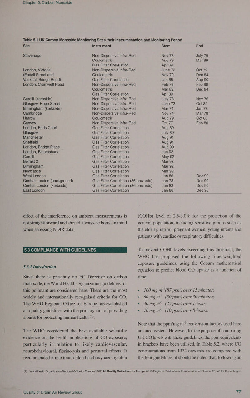  Site Instrument Start End Stevenage Non-Dispersive Infra-Red Nov 78 July 79 Coulometric Aug 79 Mar 89 Gas Filter Correlation Apr 89 London, Victoria Non-Dispersive Infra-Red June 72 Oct 79 (Endell Street and Coulometric Nov 79 Dec 84 Vauxhall Bridge Road) Gas Filter Correlation Jan 85 Aug 90 London, Cromwell Road Non-Dispersive Infra-Red Feb 73 Feb 80 Coulometric Mar 82 Dec 84 Gas Filter Correlation Apr 89 Cardiff (kerbside) Non-Dispersive Infra-Red July 73 Nov 76 Glasgow, Hope Street Non-Dispersive Infra-Red June 73 Oct 82 Birmingham (kerbside) Non-Dispersive Infra-Red Mar 74 Jan 78 Cambridge Non-Dispersive Infra-Red Nov 74 Mar 78 Harrow Coulometric Aug 79 Oct 80 Canvey Non-Dispersive Infra-Red Oct 77 Feb 80 London, Earls Court Gas Filter Correlation Aug 89 Glasgow Gas Filter Correlation July 89 Manchester Gas Filter Correlation Aug 91 Sheffield Gas Filter Correlation Aug 91 London, Bridge Place Gas Filter Correlation Aug 90 London, Bloomsbury Gas Filter Correlation Jan 92 Cardiff Gas Filter Correlation May 92 Belfast 2 Gas Filter Correlation Mar 92 Birmingham Gas Filter Correlation Mar 92 Newcastle Gas Filter Correlation Mar 92 West London Gas Filter Correlation Jan 86 Dec 90 Central London (background) Gas Filter Correlation (86 onwards) Jan 78 Dec 90 Central London (kerbside) Gas Filter Correlation (86 onwards) Jan 82 Dec 90: East London Gas Filter Correlation Jan 86 Dec 90  effect of the interference on ambient measurements is not straightforward and should always be borne in mind when assessing NDIR data. 5.3 COMPLIANCE WITH GUIDELINES 5.3.1 Introduction Since there is presently no EC Directive on carbon monoxide, the World Health Organization guidelines for this pollutant are considered here. These are the most widely and internationally recognised criteria for CO. The WHO Regional Office for Europe has established air quality guidelines with the primary aim of providing a basis for protecting human health “”, The WHO considered the best available scientific evidence on the health implications of CO exposure, particularly in relation to likely cardiovascular, neurobehavioural, fibrinolysis and perinatal effects. It recommended a maximum blood carboxyhaemoglobin (COHb) level of 2.5-3.0% for the protection of the general population, including sensitive groups such as the elderly, infirm, pregnant women, young infants and patients with cardiac or respiratory difficulties. To prevent COHb levels exceeding this threshold, the WHO has proposed the following time-weighted exposure guidelines, using the Coburn mathematical equation to predict blood CO uptake as a function of time: ¢ 100 mg m?(87 ppm) over 15 minutes; ¢ 60mg m? (50 ppm) over 30 minutes; ¢ 30mg m> (25 ppm) over 1-hour; ¢ 10mg m> (10 ppm) over 8-hours. Note that the ppm/mg m* conversion factors used here are inconsistent. However, for the purpose of comparing UK CO levels with these guidelines, the ppm equivalents in brackets have been utilised. In Table 5.2, where CO concentrations from 1972 onwards are compared with the four guidelines, it should be noted that, following an 