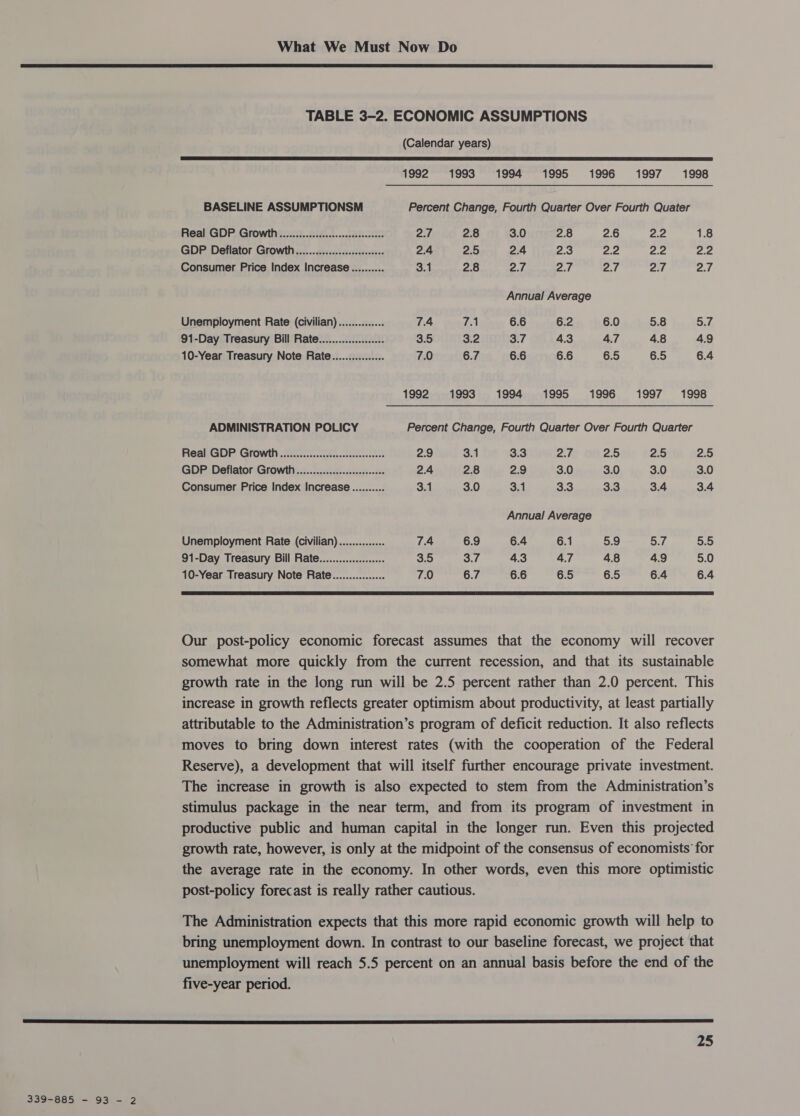  TABLE 3-2. ECONOMIC ASSUMPTIONS (Calendar years)  1992 1993 1994 1995 1996 1997 1998 BASELINE ASSUMPTIONSM Percent Change, Fourth Quarter Over Fourth Quater Real GDP Growth............c..scssscosssesese 2.7 2.8 3.0 2.8 2.6 2.2 1.8 GDP Deflator Growth............-.:cssceseeeee 2.4 2.5 2.4 2.3 2.2 7 ae 2.2 Consumer Price Index Increase........... 3.1 2.8 2.7 2.7 “att § 2.7 2.7 Annual Average Unemployment Rate (civilian).............. 7.4 7.1 6.6 6.2 6.0 5.8 5.7 91-Day Treasury Bill Rate.................... 3.5 3.2 3.7 4.3 4.7 4.8 4.9 10-Year Treasury Note Rate................ 7.0 6.7 6.6 6.6 6.5 6.5 6.4 1992 +» 1993 . 1994...1995 1996 1997 1998 ADMINISTRATION POLICY Percent Change, Fourth Quarter Over Fourth Quarter Real GDP Growth .............cscscseeeeeseees 2.9 3.1 3.3 2.7 2.5 2.5 2.5 GDP Deflator Growth .............:ceceseeees 2.4 2.8 2.9 3.0 3.0 3.0 3.0 Consumer Price Index Increase .......... 3.1 3.0 3.1 3.3 3.3 3.4 3.4 Annual Average Unemployment Rate (civilian).............. 7.4 6.9 6.4 6.1 5.9 5.7 5.5 91-Day Treasury Bill Rate.................... 3.5 3.7 4.3 4.7 4.8 4.9 5.0 10-Year Treasury Note Rate................ 7.0 6.7 6.6 6.5 6.5 6.4 6.4  Our post-policy economic forecast assumes that the economy will recover somewhat more quickly from the current recession, and that its sustainable growth rate in the long run will be 2.5 percent rather than 2.0 percent. This increase in growth reflects greater optimism about productivity, at least partially attributable to the Administration’s program of deficit reduction. It also reflects moves to bring down interest rates (with the cooperation of the Federal Reserve), a development that will itself further encourage private investment. The increase in growth is also expected to stem from the Administration’s stimulus package in the near term, and from its program of investment in productive public and human capital in the longer run. Even this projected growth rate, however, is only at the midpoint of the consensus of economists for the average rate in the economy. In other words, even this more optimistic post-policy forecast is really rather cautious. The Administration expects that this more rapid economic growth will help to bring unemployment down. In contrast to our baseline forecast, we project that unemployment will reach 5.5 percent on an annual basis before the end of the five-year period.  25