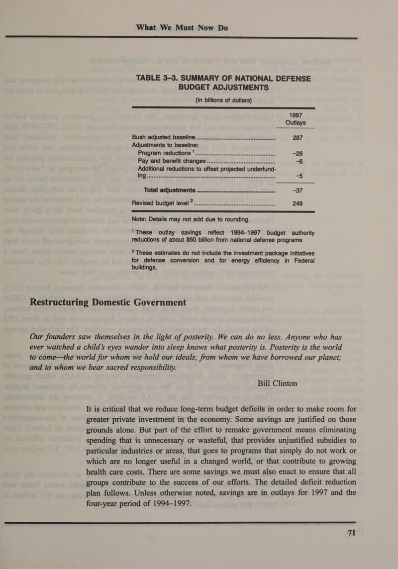 enn nn nnn nnnnnnrrerneeereeeeeeeeeeeeeeeeeeeeeeeeeeeeeeereeeseeeeeeeeeeee creer TABLE 3-3. SUMMARY OF NATIONAL DEFENSE BUDGET ADJUSTMENTS (In billions of dollars) 1997 Outlays Bush adjusted baseline...................::ccscssscesseseceseessssesees 287 Adjustments to baseline: PTOGU AIT TOR NMIOMIS 8 ous cc0sgcss ocodevanesxcvarnessenomssdgnnnage -26 Pay and benefit changes ................seseesssseerserseses -6 Additional reductions to offset projected underfund- re aaa ieee eee A aa a a ats =§ Total adjustment ...........ccccssccsssssserscessseserereensens -37 Revised budget level 2..............cescsssssessceccscessecssesseseseee 249 RS SDE POS BID IE I PET SONG TIT TORII I EE EY EATS DLE UE EE FA BETA, Note: Details may not add due to rounding. ‘These outlay savings reflect 1994-1997 budget authority reductions of about $60 billion from national defense programs 2 These estimates do not include the investment package initiatives for defense conversion and for energy efficiency in Federal buildings. Restructuring Domestic Government Our founders saw themselves in the light of posterity. We can do no less. Anyone who has ever watched a child’ eyes wander into sleep knows what posterity is. Posterity is the world to come—the world for whom we hold our ideals; from whom we have borrowed our planet; and to whom we bear sacred responsibility. Bill Clinton It is critical that we reduce long-term budget deficits in order to make room for greater private investment in the economy. Some savings are justified on those grounds alone. But part of the effort to remake government means eliminating spending that is unnecessary or wasteful, that provides unjustified subsidies to particular industries or areas, that goes to programs that simply do not work or which are no longer useful in a changed world, or that contribute to growing health care costs. There are some savings we must also enact to ensure that all groups contribute to the success of our efforts. The detailed deficit reduction plan follows. Unless otherwise noted, savings are in outlays for 1997 and the four-year period of 1994-1997. 