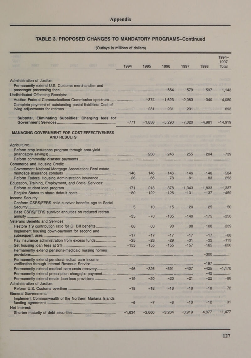  TABLE 3. PROPOSED CHANGES TO MANDATORY PROGRAMS-Continued (Outlays in millions of dollars)  1994— 1997 1994 1995 1996 1997 1998 Total Administration of Justice: Permanently extend U.S. Customs merchandise and ee ees. eee Se &lt;2 ee &gt; ne nn ne ee -564 -579 -§97 -1,143 Undistributed Offsetting Receipts: Auction Federal Communications Commission spectrum...... .........:::++++ -374 -1,623 -2,083 -340 -4,080 Complete payment of outstanding postal liabilities: Cost-of- SPREE ERDIRFERESUTLSY GONE WIDER ano ici ccsc ecicwreneowevesecconcveren susceneZiesbsders -231 -231 woetee. eS -693 Subtotal, Eliminating Subsidies: Charging fees for OE RURNUNONIN ON MNOS ener menencemeenmnnannananeeconenssone are -1,838 -5,290 -7,020 -4,981 -14,919 MANAGING GOVERNMENT FOR COST-EFFECTIVENESS AND RESULTS Agriculture: Reform crop insurance program through area-yield Se. ee - 2 Senne -238 -246 +255 —264 -739 NT | ST LET AEE oe ED OSES ey EE oe EE Sec SS Commerce and Housing Credit: Government National Mortgage Association: Real estate Mortgage INSUFANCE CONMUIES ................ceeeesetneecceeeeeesrerennceceeses -146 -146 -146 -146 -146 -584 Reform Federal Housing Administration insurance ................ -28 -66 -78 -81 -83 -253 Education, Training, Employment, and Social Services: Reform student loan prograrm.............:..sssscsssseeseeeeseeeerseeesees 171 213 -378 -1,343 -1,833 -1,337 Require States to share default Costs ..........:ccccsccceseesseeeeeees -80 “Ae -126 -131 -137 -459 Income Security: Conform CSRS/FERS child-survivor benefits age to Social SE ne ne ee See Se -10 is -20 -25 -50 Base CSRS/FERS survivor annuities on reduced retiree OS gg eee eae en eS -35 -70 -105 -140 ain -350 Veterans Benefits and Services: Restore 1:9 contribution ratio for GI Bill benefits................... -68 -83 -90 -98 -108 -339 Implement housing down-payment for second and ON ee ait 4 “17 -17 =f -1¢ -68 Pay insurance administration from excess funds................-.. Sret -28 —29 -31 -32 -113 eT ig ee | ae -153 -155 —155 -157 -165 -620 Permanently extend pensions-medicaid nursing homes DUS TEES es eee ae siren ee eee ee Se See ene Seen nee Fare «|| ao Permanently extend pension/medical care income PEER ORDA MORIA! FROVOINIO SOSVICE ......---cenncnccsmeenen onnrreveneneniinsepeerqemenertl &lt;ereseliatge tee -agemmnnsinaetinives =a |: ) Scone See Permanently extend medical care costs reCovery..........-..++ -46 -326 -391 -407 -425 -1,170 Permanently extend prescription Charge/Co-PpayMent............. ss-cccccssssceee sonssensecceeeseae sccenssececsses cesesecsensesenss , - Permanently extend resale loan loss provisions ...........--...+++ Sle) -20 -20 a me -80 Administration of Justice: Reform U.S. Customs Overtime .............:ccsccsesesesceseeceerereneeeees -18 -18 -18 -18 -18 -72 General Government: Implement Commonwealth of the Northern Mariana Islands co Eh RES, erence Denon -6 =) -8 =—10 -12 -31 Net Interest: Shorten maturity of debt SECUTIBIES ........... ee eeeeeeseeeeeeeeneeneees -1,634 -2,660 -3,264 -3,919 -4,877 -11,477