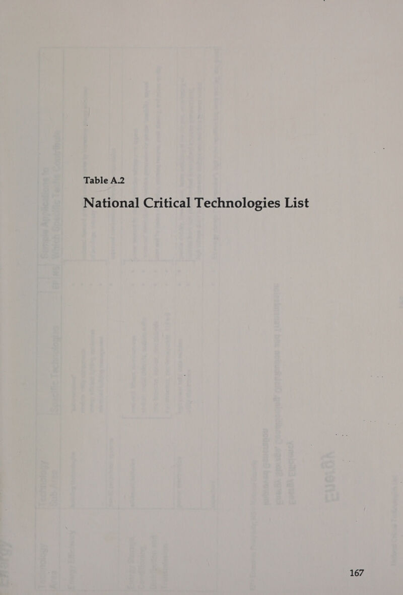 Table A.2 National Critical Technologies List