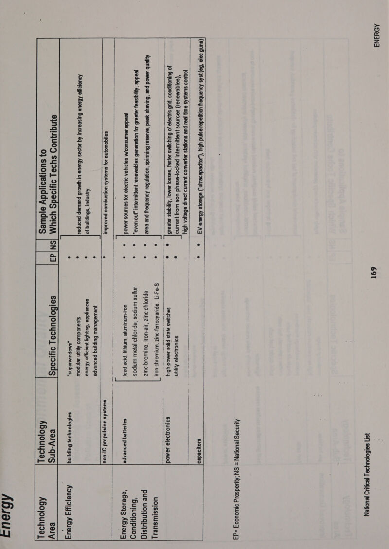 ASYIN3 (sun6 2010 ‘Be) sXs Aouenbey uoggedes esind yBiy ‘(_Joyoedecenin,) ebesojs Afuoue AZ, 691 . 181] seiBojouyse | jedQUD FeuOgeN Aunsas jeuojen = SN ‘Auadsoig d1WoU0sF =g3  sj02ede2   jOQuoo swe}sAs @Uug weal PUB SUOQE}S JePeAUOD JUEUND JoeUIp eBe}joA YyBiy '(sejqemoue)) seounos jUS}iULE}Ul paxd0j-eseyd UOU WO. yUELIND JO Buluogipuc ‘puB 21999)/0 jo Buiyayms Je}se) ‘sessoj somo ‘Ajyiqe}s 10206    S91U099/a AIIQN SOYDJIMS B)E}S Pos semod- yBiy $2/U0.9Q99|@ 4aM0d  Auyenb semod pus ‘Buiagys yeed ‘enesed Buluuids ‘uogejnbai Aouenbey pue eee} =, jeodde ‘Ayqisee) soyBeu6 40) uogesoueb sejqemouel yuepIUWE}U! jNO-UaAa, e jeedde Jownsuosm SejdIyeA DLj99/8 40} SeduNos Jamod} =,   S-0417 ‘@piue As0ue}-ouIz ‘wniwos49-U0H uolssjwsued | pue uonnqujsiq ‘Bujuonipuos ‘aBesojg ABsau3 @PWO|Y Juiz ‘We-UOII ‘@UIWIOIG-uUIZ JNjINS WNIPOS ‘apOjYo jeyawW WNipos UOJ-UNUIWUN|e ‘NYY! ‘pise-peaj $ajJaeq paoueape  S9]}GOWO}NB Joy sWWa}SAs UOSNQUOD peAcIJdUI   swa}sXs uojsjndoid 5j-uou  Agsnpuy ‘sBuipiing jo Aouepiye ABeue Buiseesou Aq Joj0es ABsoue u! yywoi8 puewep peonpa   8}NQIUJUOD SYdA} DINGdS YDIUAA 0} suoieoijddy ajdwes  juowebeuew Buipjing pasueape seoueldde ‘bugy61 yueioya ABsoue sjueuoduiod Ajiign sejnpow »sMopuwuedns,  8ajBojouysa; Bujpying Aoue|91 33 ABuau3 saibojouysa| dI9adS 