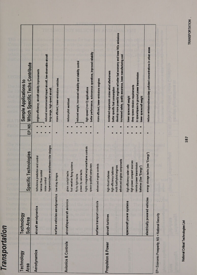 * NOILVLYOdSNVYL  $80.8 UBGUN U} SUOQB.AUBOUCD jUEIN\JOd AspUodeS/SuOIssiWe e2npel WyBrem yeuseceds Jamo} uolssjwsueg Jemod puno6 0} eoedsyeoeds ul sjueweuinbe uoissiw eoeds deep 1yBiem yeioeoeds Jomo] 1809 Buynjoaynuew somo] ‘eoueunsse Ayjenb ‘Ajeyes peseeuoui SUO|SS LUO XON 40MO| pus AWOUODe jeny JeWeq fv SeUIBUE jnemod esoW dojaaep uogduinsuod jeny oyioeds Jeyeq SOWUNGIeYye NOM eSinsO D1UOSuedns peujsns SEUIBUS SUOISSILUA-J8MO} jUEIDIYe e10WW (,A8seu3, eas) syoe} ebeuo}s ABiaue (,ABs0u3, 2c) seuepeq UOISSIWSUBQ J8MOd @}0WeJ $90un0s yoedwWod Jemod yBiy $\je9 sejos Aouaisyya-y6iy sjueuodwios euibua pesueape seuibue pugyyjeny-gjnw sauiquny Aouelsya-yBiy S@UIquNy sruyy-YBIy 181] saiBojouyse | jeOQuD FeuogeN Aunsag jeuogeN = SN ‘Auadsaig o1w0U0s7 = 43  $2/9/YaA pasemod Ajjeo1D9)0 siwe}sAs Jamod yjes000eds Soujqny yesNe! = JAMO *9 UO|Sjndog  $]0.quOod eulbue paoueape  Ayqeiyes perosduy ‘suogesedo snowouojne ‘eoueuuojied soyeq suogeoidde (¢=wW&lt;) peeds-yBiy PeOpJOM jojId eonpeu $}0.9U09 eweyreeuibue peyesBajui AjyBiy S499) @uIM-Aq- 1eMod $429) \YBy-Aq-Ay sua}sks BuiAy 4042 am- Noy SY9e) y1d4909 ssej6  S@PIYOA SUOISSILUA-J8MO} ‘JUBIOYJa eJOWU ye.oue peeds-ybiy ‘eBue+Buo; YB101B 8|GBAJeSGO-MO| ‘yesouie yoedui! jEjueWUOUIAUe peonpad Sjuewercuduil Aijiqeys yesoue ‘Aueioye euibue BINQUIUOD SYI9] IYIIBAS YOIYAA 0} SuoNedijddy ajdwes suBisap Beip-mo} $/0.4U09 pOdsUBy edejuNsS  SO|UO|AB yyBs9IBds/ye19Ne| — $|0J}UOD) *B SOJUOJAY   SO|WEUAPOJOB $9/2/49A 908 }INS  suBisap sepLrenemyjsisse-olee/oiuosiedAy jO.quoo esiou }0.QU09 Moy JeUIWUE| J0.QU09 pue UOQrIpeid eouajnquny saibojouysa| 91j199dS  uoleLodsuel]