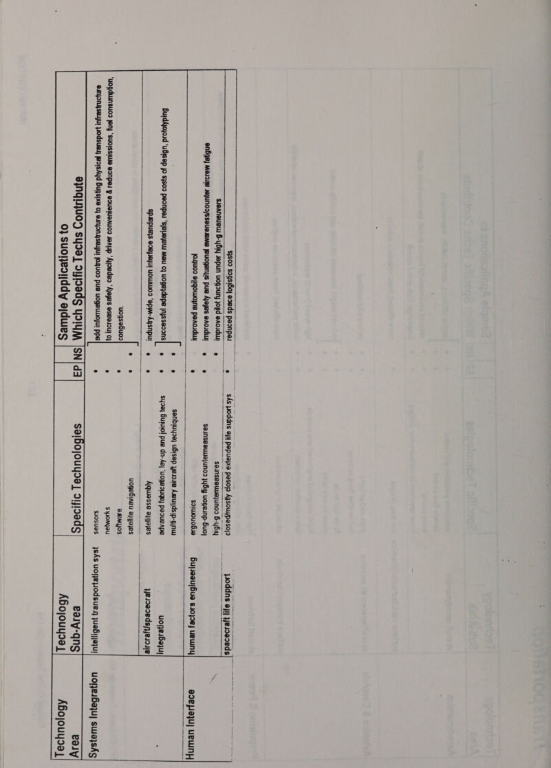  $}809 sonsi6o) exeds peonpau sueanouew 6-yBiy Jepun uogoUny youd eAcJduN enBge) Maui 4ejUN02/SseueseMe BUORBN!S pus Ajeyes erosduul J04jU09 Bj!qoWo}NB perciduy BujdAjojoud ‘uBisep jo s}so9 peonpeu ‘sjeueyeW Mau 0} UOQEdepe sacsal SPuepueys edBjJe,U! UOLWIUOD ‘epm-Agsnpul @ _ Shs poddns ej pepuayxe pesop kpsouypasoj&gt;  A sesnseeuuejunos 6-y6iy oo % S@nSBeUe}UNOD }YBIy UOQeINp-BuUO|  see senbiuyoe) uBisep yesoue Aueuijdsip-gjnw  ‘uonsebuos ‘uogduunsuod jery ‘suO|ss)e @ONPe g EQUE!UeAUOD JOAUP ‘AjoBdeo ‘Ajeyes eseelDU! 0} eunjongsadju) podsuey jeojskyd Bugs)xe 0} eunjon.jseyuy jOQUOD puB UORBULIOJUI ppe BINGUJUOD SYI9] Djl99Ag YOIYAA 0} suoneaijddy ajdwes  er $499} Buiuiol pue dn- Ag) ‘uogeouge) peoueape ° Aquiasse ey)\/a}2s e 6 uogeBiaeu 911\)2)2s e eeMYOS e SJOM)@U e suosuas  eoeyazuj UeWNY  uonesBajyuy yeseoedsjyes9e uojjesBajuj swayshs 