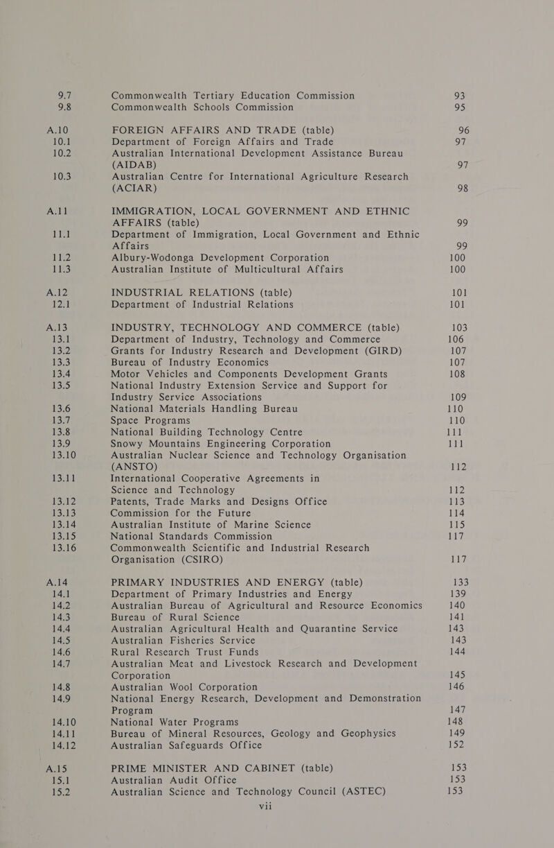 oY, 9.8 A.10 10.1 10.2 10.3 1152 Lies A.12 Tal A.13 1371 132 33 13.4 139 13.6 13.7 13.8 13:9 15,20 13.14 1372 13.13 13.14 13:15 13216 A.14 14.1 14.2 14.3 14.4 14.5 14.6 14.7 14.8 14.9 14.10 14.11 14.12 A.15 15.1 r2 Commonwealth Tertiary Education Commission Commonwealth Schools Commission FOREIGN AFFAIRS AND TRADE (table) Department of Foreign Affairs and Trade Australian International Development Assistance Bureau (AIDAB) Australian Centre for International Agriculture Research (ACIAR) IMMIGRATION, LOCAL GOVERNMENT AND ETHNIC AFFAIRS (table) Department of Immigration, Local Government and Ethnic Affairs Albury-Wodonga Development Corporation Australian Institute of Multicultural Affairs INDUSTRIAL RELATIONS (table) Department of Industrial Relations INDUSTRY, TECHNOLOGY AND COMMERCE (table) Department of Industry, Technology and Commerce Grants for Industry Research and Development (GIRD) Bureau of Industry Economics Motor Vehicles and Components Development Grants National Industry Extension Service and Support for Industry Service Associations National Materials Handling Bureau Space Programs National Building Technology Centre Snowy Mountains Engineering Corporation Australian Nuclear Science and Technology Organisation (ANSTO) International Cooperative Agreements in Science and Technology Patents, Trade Marks and Designs Office Commission for the Future Australian Institute of Marine Science National Standards Commission Commonwealth Scientific and Industrial Research Organisation (CSIRO) PRIMARY INDUSTRIES AND ENERGY (table) Department of Primary Industries and Energy Australian Bureau of Agricultural and Resource Economics Bureau of Rural Science Australian Agricultural Health and Quarantine Service Australian Fisheries Service Rural Research Trust Funds Australian Meat and Livestock Research and Development Corporation Australian Wool Corporation National Energy Research, Development and Demonstration Program National Water Programs Bureau of Mineral Resources, Geology and Geophysics Australian Safeguards Office PRIME MINISTER AND CABINET (table) Australian Audit Office Australian Science and Technology Council (ASTEC) Vil 93 95 96 97 97 98 99 Og 100 100 10] 101 103 106 107 107 108 109 110 110 iti 111 rie 112 Bs) 114 EDS Li? Lay Itai) 139 140 14] 143 143 144 145 146 147 148 149 V2 153 153 ere: