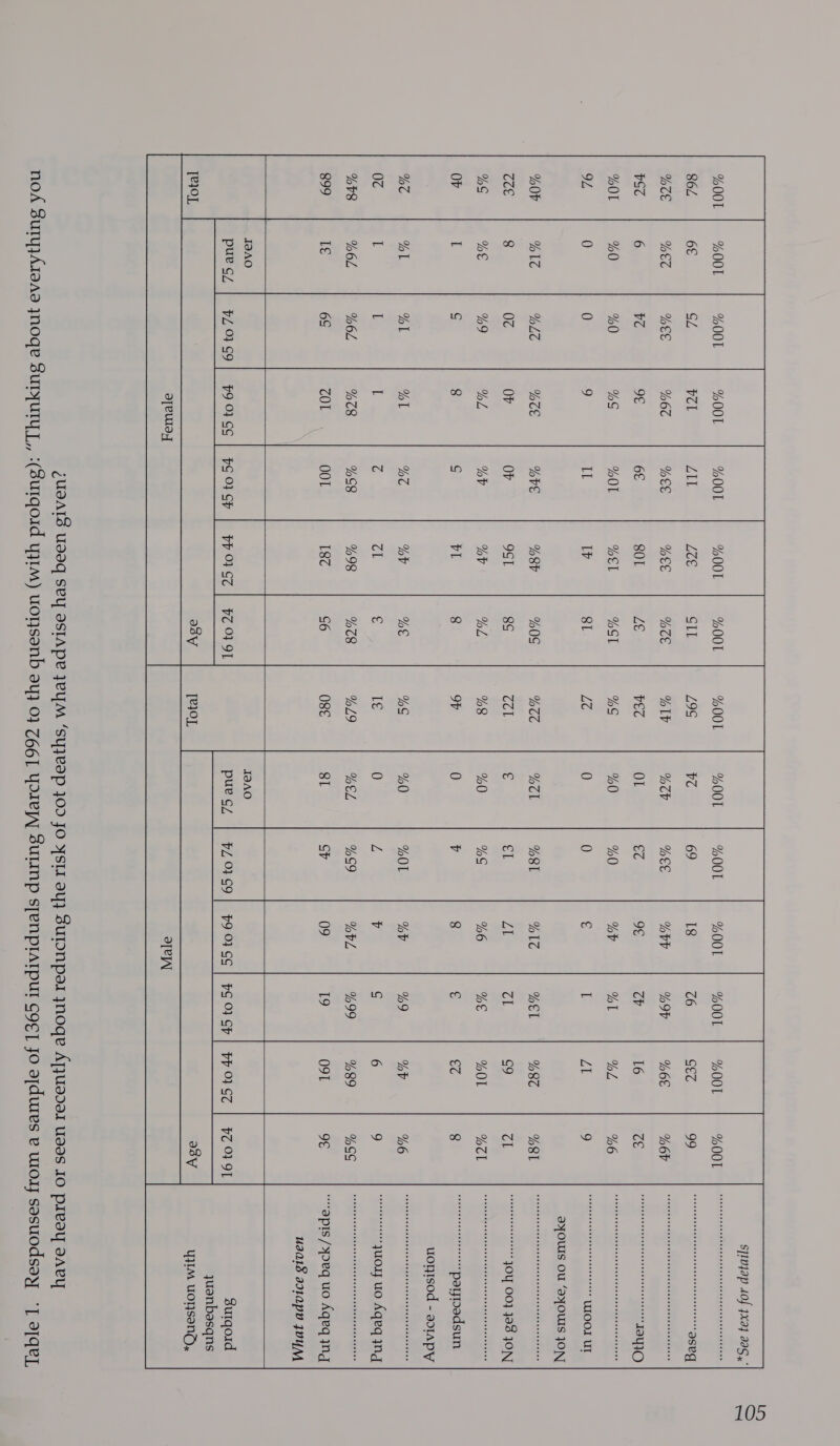   vZ9F G9 | 799IGS | PSOSP | PHOGT | HCOV9OL PZ 0FG9 | 7903G9 | PS OGP| PHOGT | P7OO9L Sutqoid  ZUIAIZ Udaq SLY ASTAPR }eYM ‘Sy}eAP 309 JO YSII ay} SuIONpar ynoge ATJUadaI Uses IO preay sAey no&amp; SuryyAsaAa ynoge BurjunyL,, :(Burqoid yyM) uoysanb ay} 0} 766 YOIep SULINp sTenpLArput cg¢_ jo ajdures ev wo sasuodsay *[ aTqey,