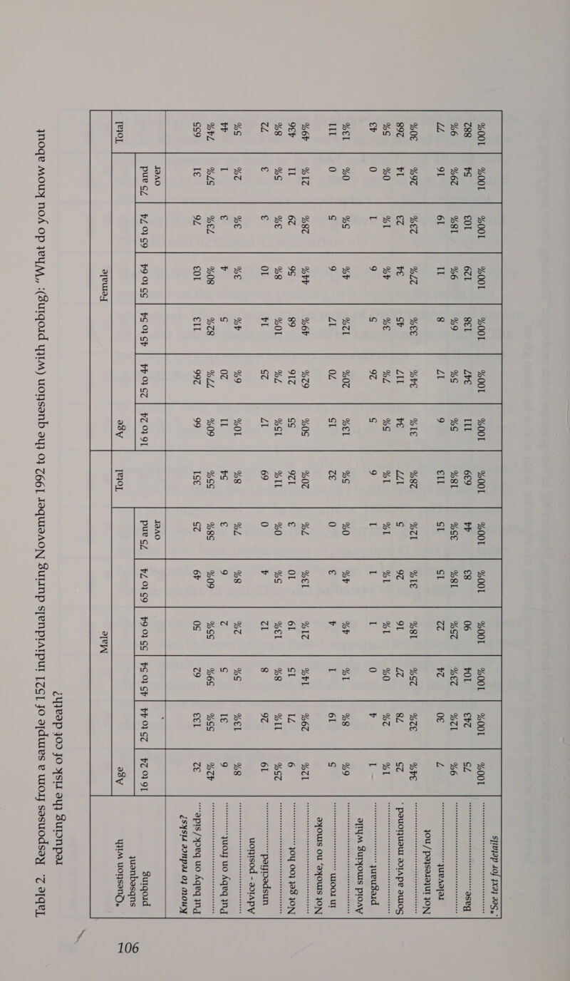  bZ 9999 | 7909399 | PS 01 CP PC OF OL PZ99 G9 | $993 GS | PSO}Sh] PHOIGT | $79 91 surqoid cul SLE See eae a éYyeap 40d JO YSU ay} SuIONpar ynoqe Mouy no op }eyM,, :(3urqoid yywM) uoysanb ay} 0} 766] JeQuIaAON SuLnp sTenprarpul [ZG] Jo adwies ve woy sasuodsay ‘7 afqu], 