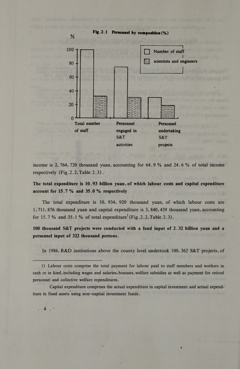 -Fig.2.1 Personnel by composition (%)  [_] Number of staff | scientists and engineers  * 40 20 0 Total number Personnel . Personnel of staff . ; engaged in undertaking S&amp;T S&amp;T activities projects income is 2, 764, 720 thousand yuan, accounting for 64.9 % and 24.6 % of total income respectively (Fig.2.2, Table 2.3). The total expenditure is 10.93 billion yuan, of which labour costs and capital expenditure account for 15.7 % and 35.0 % respectively The total expenditure is 10, 934, 920 thousand yuan, of- which labour costs are 1, 711,876 thousand yuan and capital expenditure is 3, 840, 439 thousand yuan, accounting for 15.7 % and 35.1% of total expenditure! (Fig.2.2, Table 2-3) 100 thousand S&amp;T projects were conducted with a fund input of 2.32 billion yuan and a personnel input of 322 thousand persons. In 1986, R&amp;D institutions above the county. level_-undertook 100, 362 S&amp;T projects, of 1) Labour costs comprise the total payment: for labour paid to staff members and workers in cash or in kind, including wages and salaries; bonuses, welfare subsidies as well as payment for retired personnel and collective welfare expenditures. Capital expenditure comprises the actual expenditure in capital investment and actual expend- iture-in fixed assets ‘using non—capital investment funds.