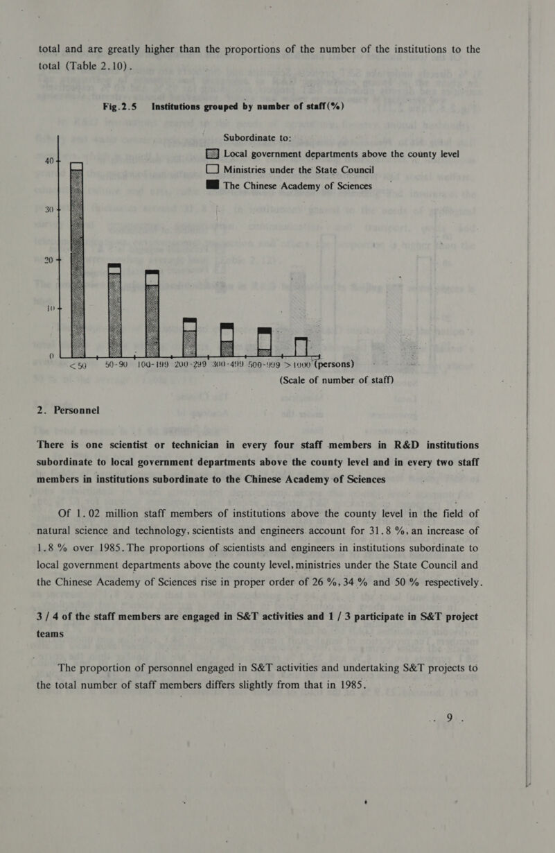 total and are greatly higher than the proportions of the number of the institutions to the total (Table 2.10). Fig.2.5 Institutions grouped by number of staff (%) Subordinate to:    Local government departments above the county level (_] Ministries under the State Council WB The Chinese Academy of Sciences 40 30 10   &lt;59 © 50-90. 100-199 200-299 300-499 500-999 &gt; 1000 (persons) (Scale of number of staff) 0) 2. Personnel There is one scientist or technician in every four staff members in R&amp;D institutions subordinate to local government departments above the county level and in every two staff members in institutions subordinate to the Chinese Academy of Sciences Of 1.02 million staff members of institutions above the county level in the field of natural science and technology, scientists and engineers. account for 31.8 %, an increase of 1.8 % over 1985.The proportions of scientists and engineers in institutions subordinate to local government departments above the county level, ministries under the State Council and 3 / 4 of the staff members are engaged in S&amp;T activities and 1 / 3 participate in S&amp;T project teams The proportion of personnel engaged in S&amp;T activities and undertaking S&amp;T projects to the total number of staff members differs slightly from that in 1985. ——ee hearts