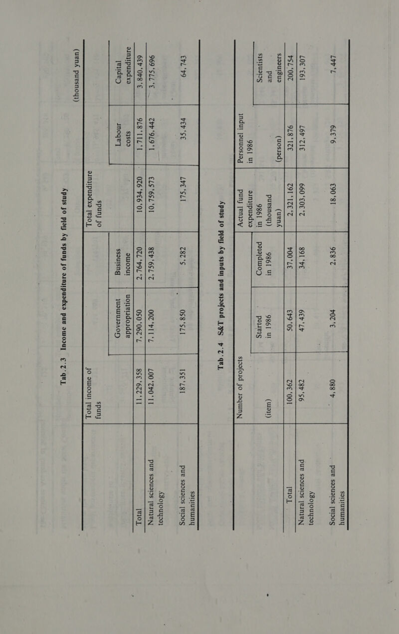 Lor &lt;l LOE ‘€61 pS ‘007 sJ99uIs Ud pur $}STJUIIOS tpl ‘v9 969 ‘SLL ‘E 6h ‘OP8 ‘E oinjipuedxa jeudeg 6LE “6 cour gpa 9€8 ‘7  L6Pv ‘TIE 891 ‘PE 6th ‘Ly €P9 “0S 986] Ul pajyajduiog 986[ ul poqieis 986] Ul jndul jauuoslag Apnjs jo pay Aq syndur puv sjdofoid JS pp vey ‘Se Lee “SLI  0S8 ‘SLI      CrP ‘9L9 ‘1 ELS ‘6SL ‘Ol 8Er ‘6SL ‘7 007 ‘PII ‘L = StS Tied - 076 ‘£6 ‘OI O@L ‘*P9L ‘2 050 ‘067 “L $1S09 sulo0oUl uoneiudoidde Inoqer] ssouisng JUSWIUIOAOD spuny jo oInjIpusdxa [e101        78h ‘S6 79€ “OO! (wio1!) syafoid Jo Jaquiny IS€ “L481     L00 *7v0 ‘TI BSE ‘677 ‘TT   spunj JO QUIODUI [BIO] €°c 4bL sorjiueuny puR sadudIos [BID0S A8olouyse} pUuv sddUdIOs [RINIEN [P10 L soljlueMny pue saouaios [RID0g ASojouyse} pue sooudios JRInj}eEN