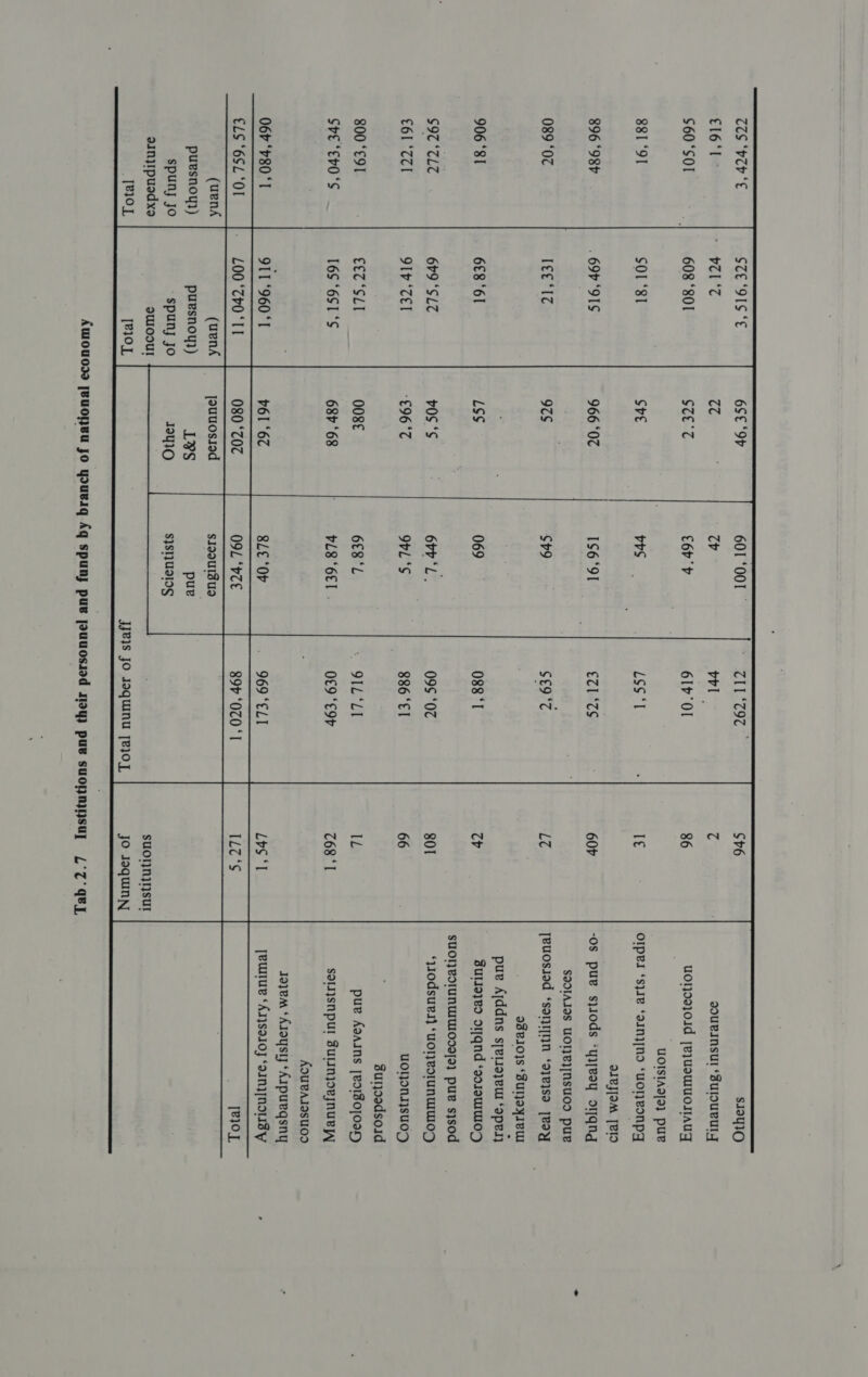  SZE ‘9IS ‘E vl ‘7 608 ‘801 SOI ‘81 I€€‘IZ 6€8 ‘61 619 *SLZ 9p ‘ZEI €€7 ‘SLI 16S ‘6S ‘S 911 ‘960‘T  6SE ‘OF (a6 S7E°C Sve 966 ‘07 9¢S LSS v0s ‘Ss 008E 68 ‘68 v6I “67  601 ‘00! CY c6v'P vrs 1$6 ‘91 Sv9 069 6b ‘L. Obl ‘S 6€8°L 8LE ‘Or ciicoc.. vel 6Ir' Ol LSS ‘I €ZI ‘7S 088 ‘I 09S ‘07 886 ‘EI SIL ‘LI 0£9 “€9r 969 ‘ELI     SUOTININSUI Jo Joquiny