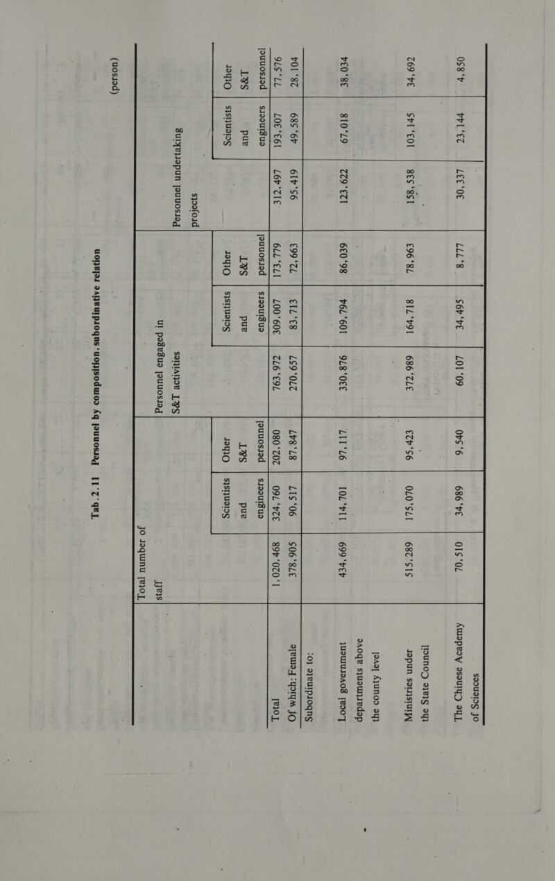  SQOUBINg JO                                                      0S8‘P byl ‘EZ Lee ‘Oe S6r ‘PE LOI ‘09 686 ‘PE O1S ‘OL AWopeoy asoUulyD ey) [lOuNOD 93k1g§ 24) 769 “PE Srl “EO BES ‘BSI £96 ‘8L 8IL‘P9l 686 ‘TLE eth 'S6 0L0 ‘SLI 687 “SIS JopuN soldysturyl Jaao] AJUNOD 3y} 2A0ge sjusWIedep £0 ‘8E 810°L9 779 “ETI 6£0 ‘98 v6L ‘601 9L8 ‘OLE LII‘L6 10L ‘PII 699 ‘per JUSWUIOAOS [LOOT 0} 9)}BUIpIogns vOI “87 685 ‘6b 617 ‘S6 €99 ‘ZL cIL‘€s LS9 ‘OLTZ Lvs ‘Ls LIS ‘06 $06 ‘8LE ayewo,j :YoIy JO 9LS ‘LL LOE *€61 L6v ‘TIE: 6LL ‘ELI L00 *60€ 7L6‘E9L 080 “707 O9L ‘PZE 89 ‘070 ‘I [BIOL jeuuosiod | si20uIsUO jeuuosiod | sisouiZua Jouuosiod | sis0uIZus L$ pue LS pue LYS pue    J241O | s}stUsIOg J2y10. | sistyUaIOg   JIIO | s}styUaINS  syoofoid SulyejJopun jouUOsJag  SOIHANIE LYS Ul poseBus jouUOSIog  JJPIS Jo Jaquinu [e}0] (uosiod) UOHB[As FANBULpsOgns ‘uoHIsoduiod Aq jauUuOsIag [1 '7' QUI