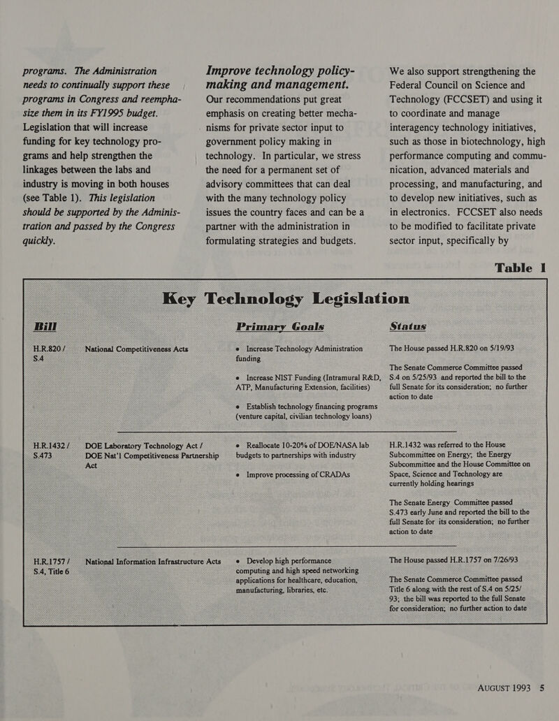 programs. The Administration needs to continually support these programs in Congress and reempha- size them in its FY1995 budget. Legislation that will increase funding for key technology pro- grams and help strengthen the linkages between the labs and industry is moving in both houses (see Table 1). This legislation Should be supported by the Adminis- tration and passed by the Congress quickly.       Improve technology policy- making and management. Our recommendations put great emphasis on creating better mecha- government policy making in technology. In particular, we stress the need for a permanent set of advisory committees that can deal with the many technology policy issues the country faces and can be a partner with the administration in formulating strategies and budgets. Primary Goals ‘© Increase Technology Administration funding       os R.1432/_     DOE Lbeaon re hnslogy Act/  ATP, Manufacturing Extension, facilities) (venture capital, civilian technology loans) © Reallocate 10-20% of DOE/NASA lab budgets to partnerships with industry We also support strengthening the Federal Council on Science and Technology (FCCSET) and using it to coordinate and manage interagency technology initiatives, such as those in biotechnology, high performance computing and commu- nication, advanced materials and processing, and manufacturing, and to develop new initiatives, such as in electronics. FCCSET also needs to be modified to facilitate private sector input, specifically by Table I Status The House passed H.R.820 on 5/19/93 The Senate Commerce Committee passed S.4 on 5/25/93 and reported the bill to the full Senate for its consideration; no further action to date H.R.1432 was referred to the House Subcommittee on Energy, the Energy Subcommittee and the House Committee on Space, Science and Technology are currently holding hearings The Senate Energy Committee passed S.473 early June and reported the bill to the full Senate for its consideration; no further action to date  _ Nationa! Information Infrastructure Ap  e Develop high performance computing and high speed networking manufacturing, libraries, etc. The House passed H.R.1757 on 7/26/93 The Senate Commerce Committee passed Title 6 along with the rest of S.4 on 5/25/ 93; the bill was reported to the full Senate for consideration; no further action to date