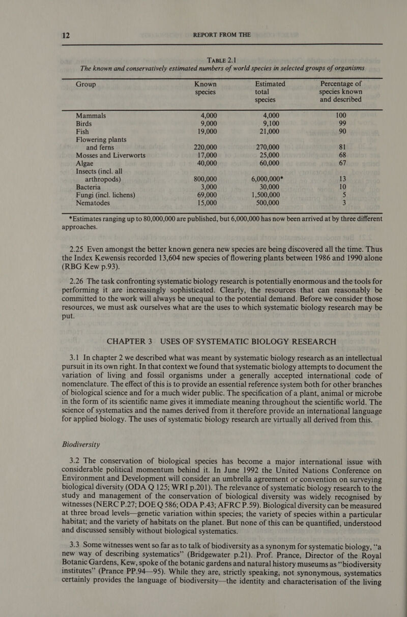 TABLE 2.1 The known and conservatively estimated numbers of world species in selected groups of organisms Group Known Estimated Percentage of species total species known species and described Mammals 4,000 4,000 100 Birds 9,000 _ 9,100 99 Fish 19,000 21,000 90 Flowering plants and ferns 220,000 270,000 81 Mosses and Liverworts 17,000 25,000 68 Algae 40,000 60,000 67 Insects (incl. all arthropods) 800,000 6,000,000* 13 Bacteria 3,000 30,000 10 Fungi (incl. lichens) . 69,000 1,500,000 5 Nematodes 15,000 500,000 3 *Estimates ranging up to 80,000,000 are published, but 6,000,000 has now been arrived at by three different approaches. 2.25 Even amongst the better known genera new species are being discovered all the time. Thus the Index Kewensis recorded 13,604 new species of flowering plants between 1986 and 1990 alone (RBG Kew p.93). 2.26 The task confronting systematic biology research is potentially enormous and the tools for performing it are increasingly sophisticated. Clearly, the resources that can reasonably be committed to the work will always be unequal to the potential demand. Before we consider those resources, we must ask ourselves what are the uses to which systematic biology research may be put. CHAPTER 3 USES OF SYSTEMATIC BIOLOGY RESEARCH 3.1 In chapter 2 we described what was meant by systematic biology research as an intellectual pursuit in its own right. In that context we found that systematic biology attempts to document the variation of living and fossil organisms under a generally accepted international code of nomenclature. The effect of this is to provide an essential reference system both for other branches of biological science and for a much wider public. The specification of a plant, animal or microbe in the form of its scientific name gives it immediate meaning throughout the scientific world. The science of systematics and the names derived from it therefore provide an international language for applied biology. The uses of systematic biology research are virtually all derived from this. Biodiversity 3.2 The conservation of biological species has become a major international issue with considerable political momentum behind it. In June 1992 the United Nations Conference on Environment and Development will consider an umbrella agreement or convention on surveying biological diversity (ODA Q 125; WRI p.201). The relevance of systematic biology research to the study and management of the conservation of biological diversity was widely recognised by witnesses (NERC P.27; DOE Q 586; ODA P.43; AFRC P.59). Biological diversity can be measured at three broad levels—genetic variation within species; the variety of species within a particular habitat; and the variety of habitats on the planet. But none of this can be quantified, understood and discussed sensibly without biological systematics. 3.3 Some witnesses went so far as to talk of biodiversity as a synonym for systematic biology, ‘‘a new way of describing systematics” (Bridgewater p.21). Prof. Prance, Director of the Royal Botanic Gardens, Kew, spoke of the botanic gardens and natural history museums as “‘biodiversity institutes” (Prance PP.94—95). While they are, strictly speaking, not synonymous, systematics certainly provides the language of biodiversity—the identity and characterisation of the living
