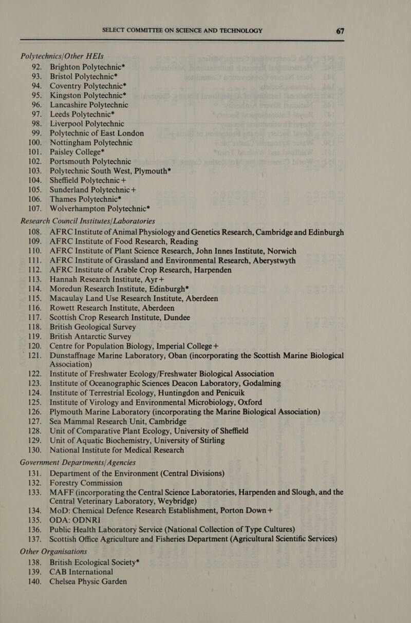 92. 93. 94. 95. 96. 97. 98. ay} 100. 101. 102. 103. 104. 105. 106. 107. Brighton Polytechnic* Bristol Polytechnic* Coventry Polytechnic* Kingston Polytechnic* Lancashire Polytechnic Leeds Polytechnic* Liverpool Polytechnic Polytechnic of East London Nottingham Polytechnic Paisley College* Portsmouth Polytechnic Polytechnic South West, Plymouth* Sheffield Polytechnic + Sunderland Polytechnic + Thames Polytechnic* Wolverhampton Polytechnic* 108. 109. 110. li. Ih2. 1OhF 114. EFS. 116. 117. 118. 119. 120. 128. 122. 123. 124. 123; 126. 127) 128. 129. 130. AFRC Institute of Animal Physiology and Genetics Research, Cambridge and Edinburgh AFRC Institute of Food Research, Reading AFRC Institute of Plant Science Research, John Innes Institute, Norwich AFRC Institute of Grassland and Environmental Research, Aberystwyth AFRC Institute of Arable Crop Research, Harpenden Hannah Research Institute, Ayr + Moredun Research Institute, Edinburgh* Macaulay Land Use Research Institute, Aberdeen Rowett Research Institute, Aberdeen Scottish Crop Research Institute, Dundee British Geological Survey British Antarctic Survey Centre for Population Biology, Imperial College + Dunstaffnage Marine Laboratory, Oban (incorporating the Scottish Marine Biological Association) Institute of Freshwater Ecology/Freshwater Biological Association Institute of Oceanographic Sciences Deacon Laboratory, Godalming Institute of Terrestrial Ecology, Huntingdon and Penicuik Institute of Virology and Environmental Microbiology, Oxford Plymouth Marine Laboratory (incorporating the Marine Biological Association) Sea Mammal Research Unit, Cambridge Unit of Comparative Plant Ecology, University of Sheffield Unit of Aquatic Biochemistry, University of Stirling National Institute for Medical Research 131. 132; 133. 134. 135. 136. bay: Department of the Environment (Central Divisions) Forestry Commission MAFF (incorporating the Central Science Laboratories, Harpenden and Slough, and the Central Veterinary Laboratory, Weybridge) MoD: Chemical Defence Research Establishment, Porton Down + ODA: ODNRI Public Health Laboratory Service (National Collection of Type Cultures) Scottish Office Agriculture and Fisheries Department (Agricultural Scientific Services) 138. 139. 140. British Ecological Society* CAB International Chelsea Physic Garden