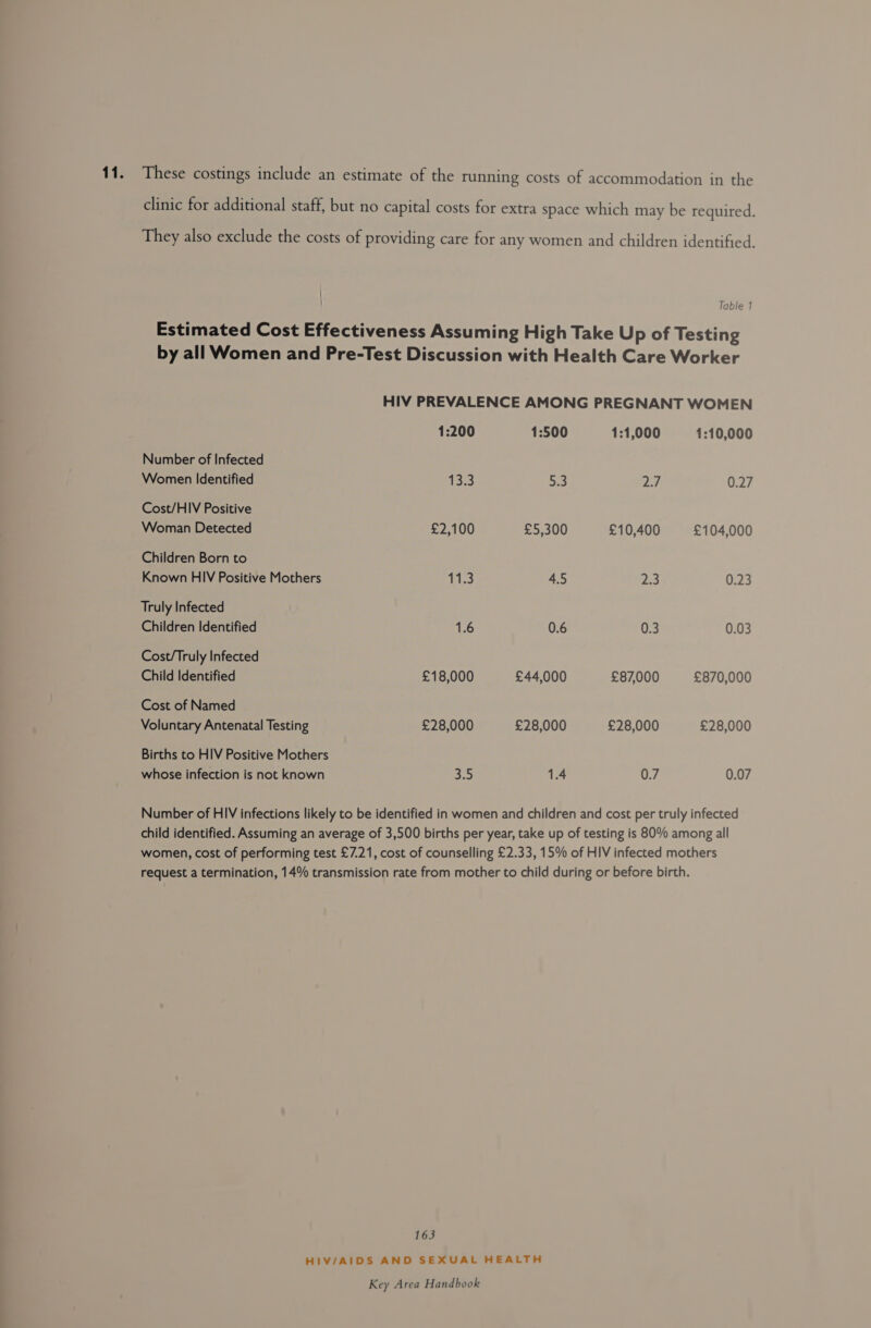 } Table 1 Number of Infected Women Identified Cost/HIV Positive Woman Detected Children Born to Known HIV Positive Mothers Truly Infected Children Identified Cost/Truly Infected Child Identified Cost of Named Voluntary Antenatal Testing Births to HIV Positive Mothers whose infection is not known 1:200 43:3 £2,100 a3 1.6 £18,000 £28,000 5 1:500 5.3 £5,300 4.5 0.6 £44,000 £28,000 1.4 1:1,000 Df. £10,400 2.3 0.3 £87,000 £28,000 0.7 1:10,000 0.27 £104,000 0.23 0.03 £870,000 £28,000 0.07 163