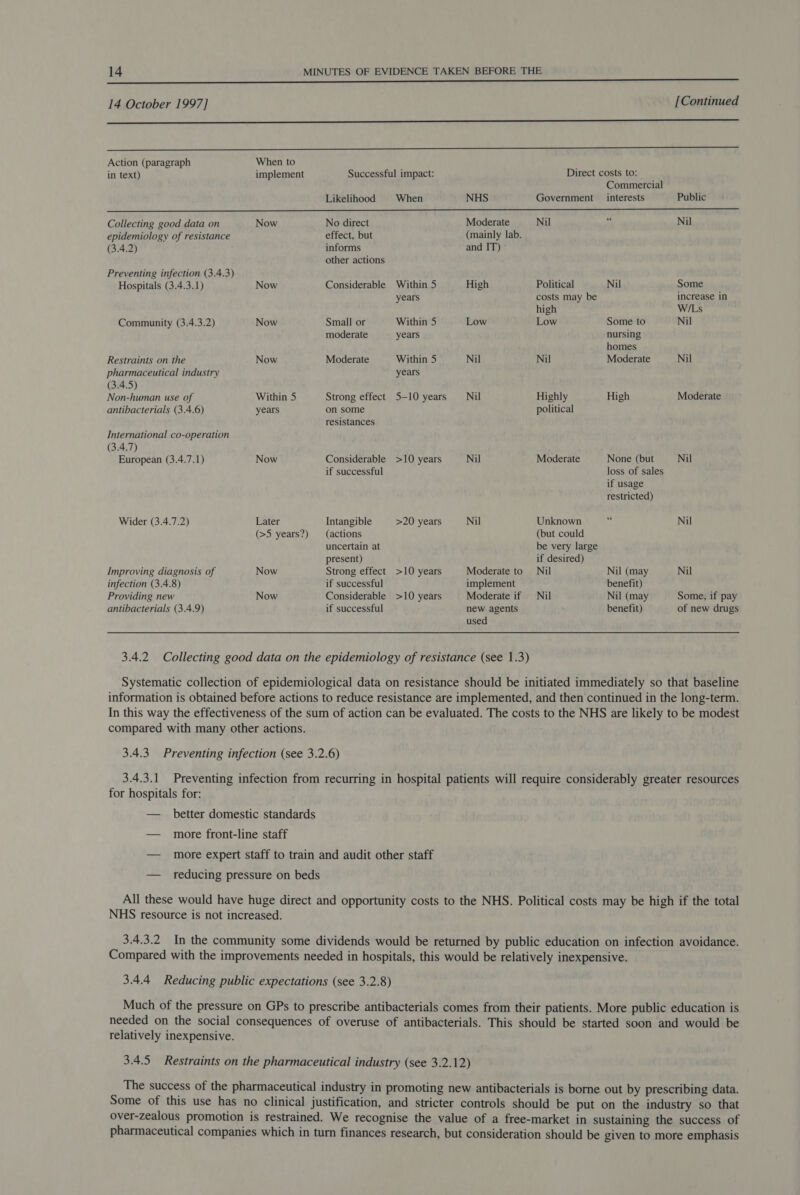 a 14 October 1997] [Continued a   Action (paragraph When to in text) implement Successful impact: Direct costs to: Commercial Likelihood = When NHS Government _ interests Public Collecting good data on Now No direct Moderate Nil ‘i Nil epidemiology of resistance effect, but (mainly lab. (3.4.2) informs and IT) other actions Preventing infection (3.4.3) Hospitals (3.4.3.1) Now Considerable Within 5 High Political Nil Some years costs may be increase in high W/Ls Community (3.4.3.2) Now Small or Within 5 Low Low Some to Nil moderate years nursing homes Restraints on the Now Moderate Within 5 Nil Nil Moderate Nil pharmaceutical industry years (3.4.5) Non-human use of Within 5 Strong effect 5-10 years Nil Highly High Moderate antibacterials (3.4.6) years on some political resistances International co-operation (3.4.7) European (3.4.7.1) Now Considerable &gt;10 years Nil Moderate None (but Nil if successful loss of sales if usage restricted) Wider (3.4.7.2) Later Intangible &gt;20 years Nil Unknown 4 Nil (&gt;5 years?) (actions (but could uncertain at be very large present) if desired) Improving diagnosis of Now Strong effect &gt;10 years Moderate to Nil Nil (may Nil infection (3.4.8) if successful implement benefit) Providing new Now Considerable &gt;10 years Moderate if Nil Nil (may Some, if pay antibacterials (3.4.9) if successful new agents benefit) of new drugs used 3.4.2 Collecting good data on the epidemiology of resistance (see 1.3) Systematic collection of epidemiological data on resistance should be initiated immediately so that baseline information is obtained before actions to reduce resistance are implemented, and then continued in the long-term. In this way the effectiveness of the sum of action can be evaluated. The costs to the NHS are likely to be modest compared with many other actions. 3.4.3. Preventing infection (see 3.2.6) 3.4.3.1 Preventing infection from recurring in hospital patients will require considerably greater resources for hospitals for: : — better domestic standards — more front-line staff — more expert staff to train and audit other staff — reducing pressure on beds All these would have huge direct and opportunity costs to the NHS. Political costs may be high if the total NHS resource is not increased. 3.4.3.2 In the community some dividends would be returned by public education on infection avoidance. Compared with the improvements needed in hospitals, this would be relatively inexpensive. 3.4.4 Reducing public expectations (see 3.2.8) Much of the pressure on GPs to prescribe antibacterials comes from their patients. More public education is needed on the social consequences of overuse of antibacterials. This should be started soon and would be relatively inexpensive. 3.4.5 Restraints on the pharmaceutical industry (see 3.2.12) The success of the pharmaceutical industry in promoting new antibacterials is borne out by prescribing data. Some of this use has no clinical justification, and stricter controls should be put on the industry so that over-zealous promotion is restrained. We recognise the value of a free-market in sustaining the success of pharmaceutical companies which in turn finances research, but consideration should be given to more emphasis