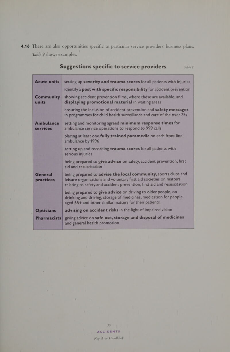 Acute units Community units Ambulance services General practices Pharmacists  setting up severity and trauma scores for all patients with injuries identify a post with specific responsibility for accident prevention showing accident prevention films, where these are available, and displaying promotional material in waiting areas ensuring the inclusion of accident prevention and safety messages in programmes for child health surveillance and care of the over 75s setting and monitoring agreed minimum response times for ambulance service operations to respond to 999 calls placing at least one fully trained paramedic on each front line ambulance by 1996 setting up and recording trauma scores for all patients with serious injuries  being prepared to give advice on safety, accident prevention, first aid and resuscitation being prepared to advise the local community, sports clubs and leisure organisations and voluntary first aid societies on matters relating to safety and accident prevention, first aid and resuscitation being prepared to give advice on driving to older people, on drinking and driving, storage of medicines, medication for people aged 65+ and other similar matters for their patients  advising on accident risks in the light of impaired vision giving advice on safe use, storage and disposal of medicines and general health promotion   35 ACCIDENTS