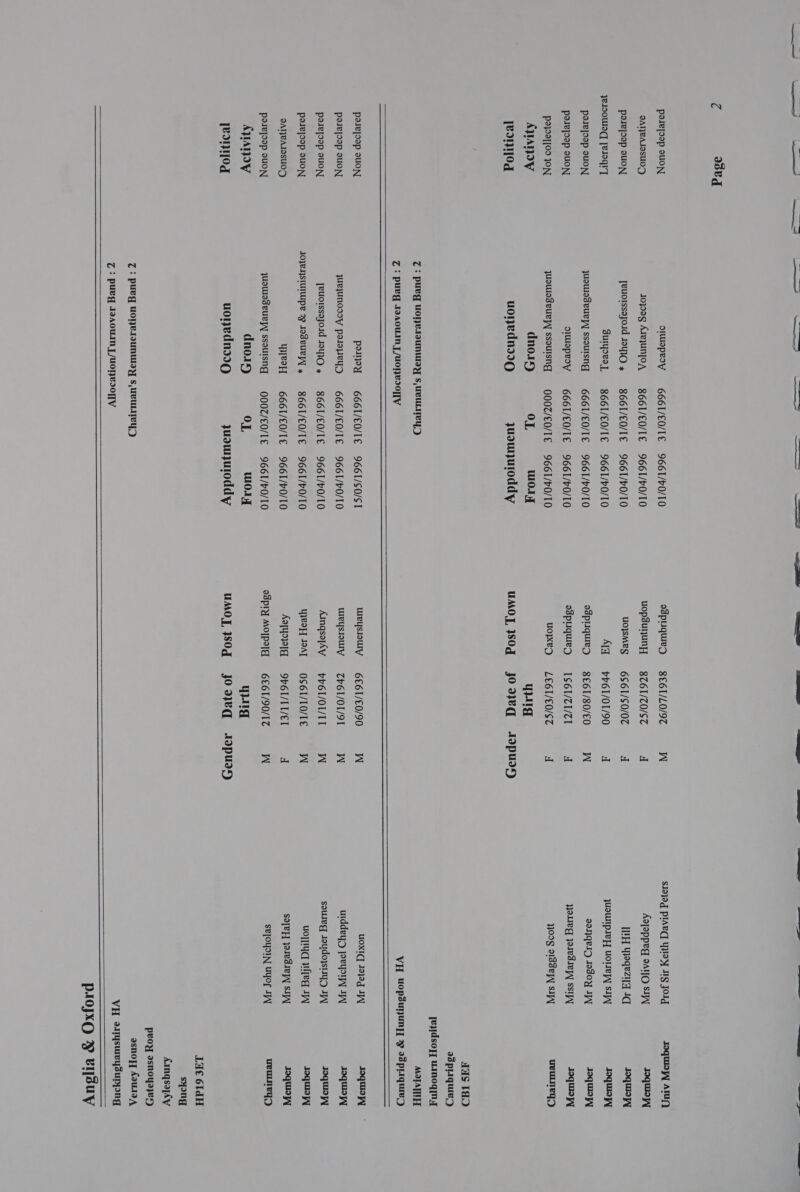 olweproy Joyoag Aleyunjo,, [euorsseyold JOO » Sulyoua J, juswieseuLyy ssoursng o1Woproy JuoWoseuRy] ssoulsng dnoiy uonednsdO   —S — ee il SE eee etl — sna ee \ att eR en ae! Lal ee eg 6661 /E0/TE 9661/P0/T0 odpuquey g£61/L0/97 W si9}og PARC] Yoy Ag Jog Jaquisy ATuf) 8661/E0/TE 9661/P0/T0 uopsununyy = 876 1/Z0/S7Z d Aojoppeg A110 SI Jaquiay| 866T/E0/TE 9661/P0/10 uosmes 666 1/0/07 i IH yeqeziyq Iq JoquaW B66I/EO/TE 9661/b0/T0 Ala — ph6 1/01/90 d juoWpsIeH UOle SI] JaquiayW 6661/E0/IE 9661/b0/10 aspliquiey 8£61/80/E0 WwW daNqrig IedoY JN Jaqup 6661/E0/TE 9661/P0/10 odpuquiey) 1661/71/71 A youeEg joswdey Ssip| Jaquisy OOOZ/ED/TE 9661/P0/10 uo}XeD = LEGT/£0/SZ d noog a1ddeyy sa] ueuLiey) OL WO1y Wiig yusujuloddy UMOT SOG jJooRq A0puoy Aas td as priquiey) [eyJdsoyy Nog] MaTATIVH VH Uopsununy 79 es priquie) me 6661/E0/TE 9661/SO/ST weysiouty 6 £61/£0/90 W uoXIC] 19}q JIN soquLDW 6661/E0/TE 9661/t0/10 wreysioury = 7P6 T/OL/91 W urddeyp poeyoryy JW JoquiaW S661/E0/TE 9661/P0/10 AinqsojAy ph 6I/OI/IT WwW soureg JoydoysizyD JW Jaqua 8661 /E0/TE 9661/P0/T0 WH IAT = OS6T/TO/TE W uoryd wed 4 JaqusW 6661/E0/TE 9661/P0/T0 ANNA = =—9P6T/TI/ET A so[eH{ JoredeY| SI JaquiaW OOOZ/EO/TE 9661/P0/10 ospry MPI 6€61/90/17 W SBJOYSIN Yor J ueouiey) OL abt Wig yuoujuloddy UMO] SOQ Joojeq AIpUuay Lat 61dH syong ArmqsajAy proxy esnoyajzes) pestieet jurjuNosoy posopeyD Jeuorssajoid 1910 Joyensiulupe 29 Jodvuryy x 4eeH juowodeury] ssoulsng dnoay uonedndIQ 