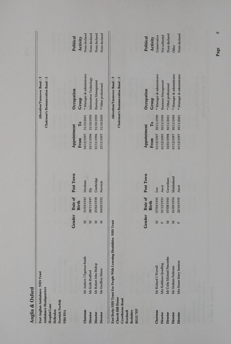 pase|oap 9UON Joyerjsjurupe 2 JoseurW » = LOOZ/TI/OE ~L66T/ZI/10 wosy 6S 61/01/07 d uosiwer Arey uesng si} JopoN(] 1 Joyensiuiuipe 7 JoseurW » 6 661/11/0E L66I/Z1/10 peoyuapley — $6 1/60/10 W uasiapag WeYyeIO JW sopong posejoap SUON Jeuorssayoid 191M » = — LOOZ/TI/OE 8661/10/91 WeYsIAAe —- EH61/80/L0 W aquioourd JEBYo! UlTOD J sopor( P2}99][09 JON jusuadeuryy ssoutsng © 6661 /IT/OE $661/Z1/10 woosy = EEGT/ZT/10 d Sul[peNd UaeTpey say Joos] SATRAIASUOD Joyesiuruipe w Joseury , 6 661/11/0€ L661/Z1/10 JOA] €P61/PO/LO W HeHOA\ £ PIBYORY A ueuiey) AVWANQIY dnoiy OL Wwo1y yyg [eo10d uonednsd9 qusuUOddy UMO]T SOQ jJooajI¥q JADpUey dal 719U aATYysyAIg Tewpeig Peoy IUWIOYPAO.1 ¢ 3 pueg uoHvisuNUIDY S,UBULITeYy) asnoyy TH yaany € : pueg JaAouM L/uoneso]Ty ISN. SHN SPPMQEsiG Supurway] yA eBdoag 104 SNA, SHN SHI Seq     parejoap ouoN Jeuorssajoid MIO » — OODZ/OT/TE LO6I/TI/SZ YIMION —_Z€61/Z0/b0 W parejoap SUON jusuiodeuryy ssouisng = §— G66 1/OI/IE 9661/11/10 ospliquiey — 861 /Z0/EZ W doysig uyor H9qoy JN Joon pasejoop uON ASojouyoa] Uonwuuoyut G66T/OI/IE 9661/II/T0 Ald Lb61/T1/80 W PIOJPEY YOM JIN Jopond pese[oap auON Joyensiuruupe w Jodeuey x 1O00Z/OI/TE L661/Z1/P0 weyad €P6T/EO/TE W Yyulg-uopedy ¢ Mapu J ueueq) AWANIY dnoay OL wo. Wig [Bodog uonednddO jusujuroddy UMOT SOG Jooeq aA0pusy VNS 9UN HLOJION YSTALION uopsa [aH aue’y [epIdsoxy € + pub” UOHV1IUNUTIY S,UBULITEYS) sioplenbpeayy aouemqury SMI], SHN auumnqury ueysuy seq PA0jxQ HY vIsuy € : pueg 19A0win J /uoHLso Ty    