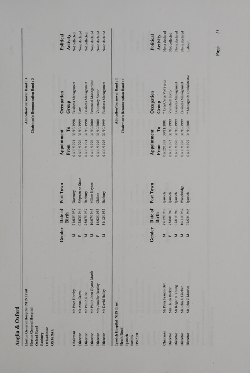     inoqe’] Joyensiuluupe 2 JoseurW x TOOZ/OI/IE LO6I/TI/10 yoimsd] = €h6 1/20/70 «WW SoIMOW D UYor IW JOPoN porejoap suON, quouodeueyy ssoulsng — G661/OI/TE 9661/TI/T0 sSpLqpoom, = ZEGT/TT/01 W soyaury] J UYyor J sJopond porejoop suON, juowoseuRW] ssoulsng 6 66T/OT/TE 9661/11/10 yomsd] OP6I/I0/LO = W BunoX C 19804 JN sJopond P2}09][09 JON Jopag AreyunfoA 666T/0I/IE S661/IT/10 yormsd] — 06 1/80/SZ d Joyseg Ua]aH SIN sJopoNG pasejoop ouON JOS JOA/MUCD/J98-) x — TOOZ/TI/O€ = L66T/ZI/10 yoimsd] § 6€6T/ZI/L7 SW ohg slour1y 1012 JW] ueuLeys) AVANIY dnoay OL WOAT Wag [BInTOg uon¥vdnsIGO quoujuroddy UMOT SOG jJooeq AIpusy dS dl #1OIINS yormsdy T+ pueg UoneIouNUWloy S,UBULITeY,) proxy yEazy [ : pueg A0A0uWIN | /UoHEs0 Ty ISI, SHN [epdsoyxy yorasdy parvjoop SuON quowoseueyy ssousng = §— §66T/OI/TE 9661/IT/10 Ainqueg §Se6I/Z71/IE = WW Aayieg plaed JIN OPO poejoop suON Jopog AreyunfoA — O0OZ/OT/TE 966I/TI/T0 uoYD SS6T/EO/PT d Ag|svog Joyruuor sayy Jopond posejoop SUON qjuswsdeury Jouuosieg = QOOZ/OI/TE 9661/IT/10 soudoy UII — SP6T/LO/OI W ysey oudTD uyor diiyd JW sJopond P2}09]]09 JON juouodeueyy ssoutsng = 8661/OI/TE P661/TT/10 Ainqueg = LE6I/LO/S™ sory diidd JW JoOpoN palejoap auoN MET 6661/0I/TE 966T/IT/10 INo}g UO UOJsdIyg §—_ HHET/E0/ZO d SA0IH BUY Ss] sJopond P2}03][09 JON juowodeuryy ssouisng = g66I/OI/IE P66T/TI/10 Anuoard LE6T/SO/IZ W AquioH] 919g JIN ueULey) APANIY dno1y OL WOoly Wig [BI0g uonedndsdO jusuutoddy UMO] SOG jJooaVg ADpUsy IV6 91XO IITYSP1OJXO Ainqueg peoy P1OjxO ¢€ : pueg UuoHne.OUNUWIOY Ss, UBULITeEYyD [evidsoyy [e.lauasy U0z1O}]    