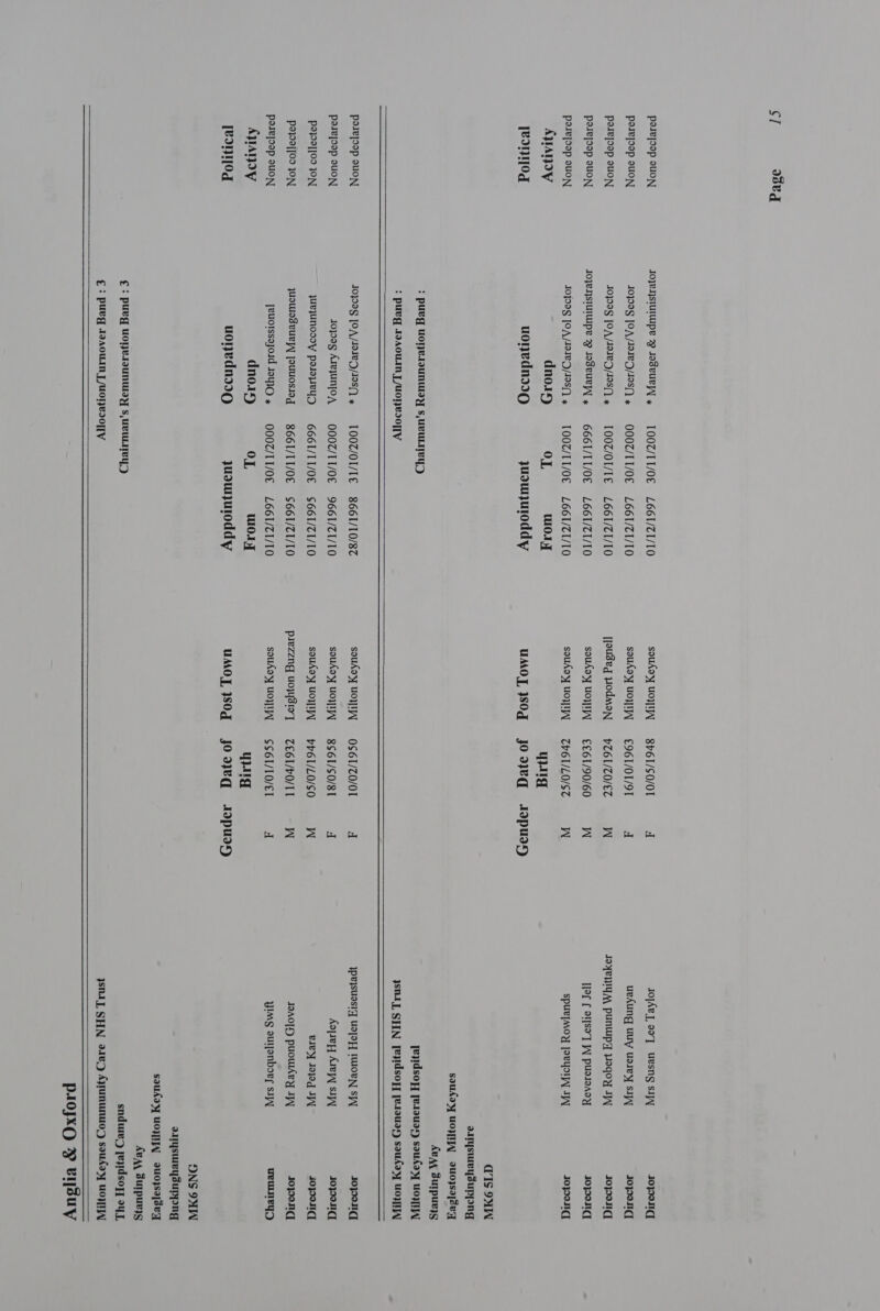     pasejoop ouoN Joyeysiuiuupe 7 Jodeury x = LO0Z/TT/OE L661/Z1/10 soudoy UI 86 1/S0/01 d JojAv], 997] Uesng su Jopos(] posejoap ouON J0JOIg [OAD » OOOZ/TI/OE L661/Z1/10 soukoy Uo = E96T/OI/9T d uevdung wuy usley sip sJopon( pasejoap suON JOG JOA/ETeD/JES- » TOOT/OI/IE L66I/ZI/10 [euseg WodMeN =~ HZG/ZO/EZ W JoyeUIYM punlupy Woqoy JW Joposid parejoap suoN Joyesiurupe 7 JodeueW x = G66T/II/OE L661/Z1/10 saukoy Uo, — €£6 1/90/60 W Hf £ ONSe] Wi pucseaoy JOpos(] pasejoap ouON JOJOIG JOAMARD/ES. x TOOZ/TI/OE L66T/Z1/10 souhoy Uo — ZP6T/LO/SZ W spurjmoy [eyo J Jopos(] AYAIQIY dnoay OL wooly Wag LAL UP f uonedndIQ jusujuoddy UMO]T JSOq joojIRg AIpUsy a'Is 9W TYysueysuppng sauday UPA VU0jsa[2eq Avay Sutpueyg } pueg UoneIIUNUaY S,UBULITEY) Jey dsoyy Jesauay sauay uo : pueg J9A0WIN J /UoHeso TV ISL, SHIN Jepdsoqy [essay sauday uojzpyA] pasejoap suoN JO}IG JOAHURO HES. x TOOZ/OI/TE 8661/10/87 soukoy Uo ~—OS6T/Z0/0I d Ipeysuosiq Us}oH WwWoRN S| Jopong paiejoap ouON Jopog ArewunjoA = OOOZ/TI/OE 9661/71/10 soukey Uo —8S61/S0/81 d Aajsepy Arey sa Jopo( P2}92][09 JON juRyUNoooY paeyeyY 666I/II/OE $661/Z1/10 saukey Uo =~ pH T/LO/SO W viey Jo1ed JIN Joposid P2109][09 JON juowioseury [euUosieg = 8661 /II/0E $661/Z1/10 piezzng uowysixy = 761 /b0/11 W JoAo[H puowAey JW Jopond posejoop suONy Jeuolssayoid IMO x OOOZ/TT/OE L66I/Z1/10 soukoy uo SS6L/IO/ET a YyIMs aurjonborr sI ueulieygy AWAY dnoiy OL Wwo4y Wg [Bdn10g uonevdndd9 yuswjuIoddy UMO]T ISOq Jooweq aAIpuay ONS 9XMW aiTysueysupong sauday Uo, IU0j;sapduq Ava, SuTpuess ¢ : puvg uoHBIIUNWOY S,UBULITeYyD sndure, jeyidsoyy oy € : pueg JaA0win J uoHeso]y SIT SHN 2185 Ajrunumo; sauday uozTTA] P10jxQ 7M BI[SUY    