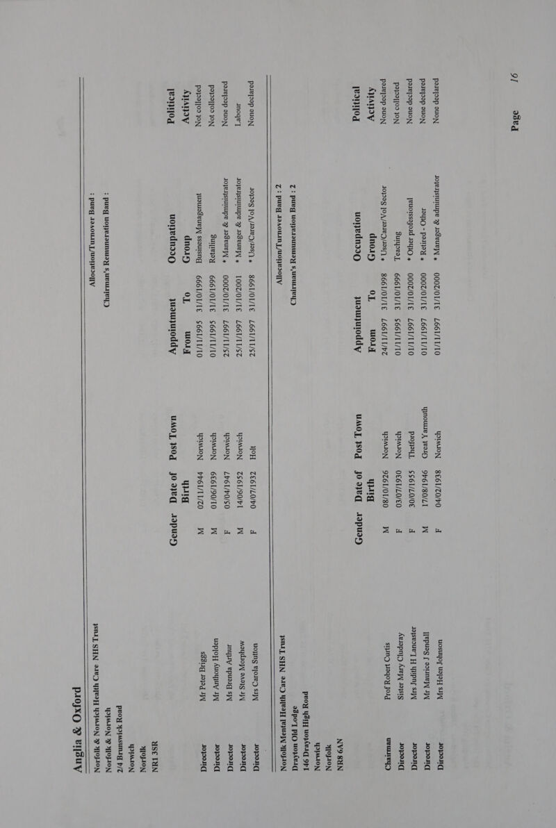 91 sed peoy YysiH uop{vsq OPT puoy YoIMsuNIg §/Z