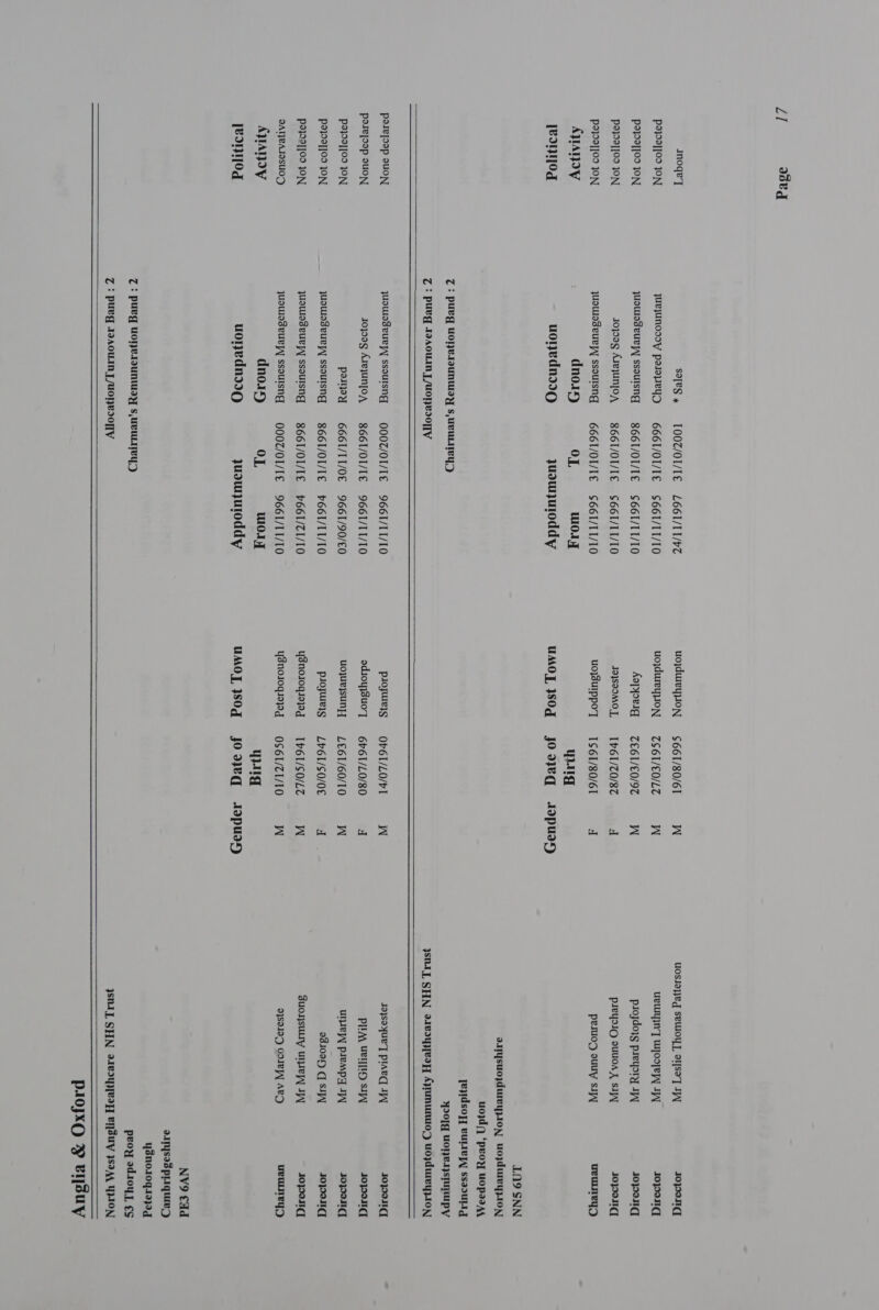   Inoqe] SVS» TOOZ/OL/IE LE66I/TI/bZ uojduieyHoN ¢661/80/61 W Uossoyed SLUIOY], O1[S7T JW Jopond p9}99]]09 JON quRjUNosoy pajoweYyD = G66I/OI/IE S661/TI/10 uojdueyyON ~—- ZS 6 1/EO/LTZ W URLUYN’] WOoTeW 1 Jopeng P2}99]]09 JON juowlodeuryy ssousng 866 T/OI/IE $661/TI/10 Aopyorig = Z€E61/€0/97 W psojdojg paeyory IW sJoposig P2}92]]09 JON Joyag AreyunfoA = 8661/OI/IE S661/11/10 J2\S20MOL, 1 h61/Z0/87Z d PALYDIO OUUOA X SI Jopong P2}99][09 JON juouaseury] ssousng 6661/OI/IE $66I1/1I/10 uoysuIppoT 1661/80/61 a pesuod ouuy si] ueuniey) AWANIY dno1y OL wooly Wwuug [Bdn0g uonevdndIQ quswjuloddy UMO]T ISOq Jooajeq aAIpUuay LN9 SNN airysuojdureypioyN) uojpdureyzp10N u0j;d() ‘peo uopaaA, jeyidsoyy uLlvyA] ssaouLig 7: puvg UO}e.OUNUIAY S,UBULITEYyD Yo|q UOHeBAysTUTWUpy 7: pueg JaA0win | /UoHeso TV SI SHN e1vougpeazy Ajrumumuo,D uoj;dureyp.10oy poiejoap su0N juoueseueyy ssoulsng QO00Z/OI/IE 9661/TI1/10 pioyureyg = — OG T/LO/P1 W Joysoyur’y plarc] J Joposd posejoop ouON Jopog AreyunfoA g66I/OI/IE 9661/11/10 edioyjsuo] 6 b61/L0/80 d PIA URITID SIV Joporng P2}92]]09 JON P2NEY = GGGT/TI/OE 9661/90/€0 uojurjsunt] §=—- L€6 1/60/10 W urlpeyy prempy JV Jopong P2}99]]09 JON juowaseury ssousng gé66I/OL/I€ 661/11/10 pioyuieig = Lb 6 1/S 0/0 A ad109H CSI Joporgd P2}09]]09 JON juoursseuryy ssoulsng == 8661/0I/IE 661/Z1/10 ysnosogiajyag ~— [b6 1/SO/LT W suojsuLy UIE JW Joposid PATPAIOSUOD) juowoseury] ssoutsng OO0Z/OI/IE 9661/11/10 ysnosoqiajag = — 0S 61/Z1/10 W 98919) COIR] ABD ueULIey) AWAY dnoip OL wot yyig [BI10g uonedndIO quswjuroddy UMO] SOQ jJooeTq aAapuay NV9 €ad a.1Tysos pLiquiey ysno.10qg.19}9g 7: pueg vone.IuNWoY Ss, UeULITeYyD peoy adioyy ¢s   