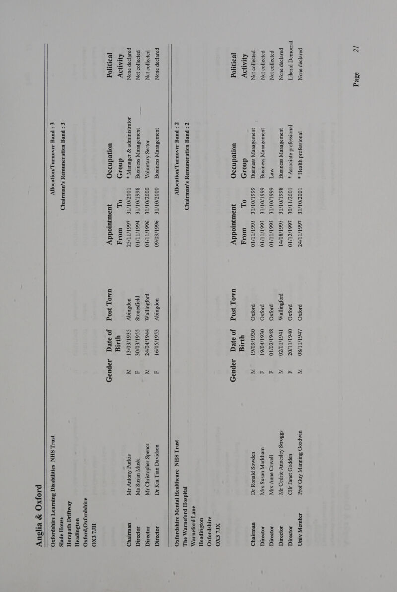 1Z ast       pasejoep suON Jeuorssayoid yyeoH » = LOOZ/OT/TE LOGI/TI/bZ PIQXO —-_L6 1/11/80 W ulMmpooH suluueyy AnD Jold soquiayy ATO) yedoowlac] [eIIqV'] Jeuorssajoid ayvioossy y — TOOZ/TI/OE L661/Z1/10 PIQXO = OPE T/T 1/07 d uappoH yours IID Jopond parejoap au0N juowoseury] ssoulsng = 8661 /OL/IE $661/80/rI psoysureA, — [61/10/70 W sddo10g Aa|souUy OLIpad JIN, sopan( P2102][09 JON MET 6661/OI/TE S66T/TT/T0 PIQXO = 86 1/Z0/T0 a []eMo_ ouuy su] Jopond P2}09]]09 JON juowodeueWy ssoutsng 6 66T/OI/TE $66T/TI/10 PIXO OG T/PO/6T d weIpey] UesNs SI] sJopeang P9}92]]09 JON juswiodeuey ssoulsng 6661 /OI/TE $66T/T1/10 PIXO —OL6T/60/61 W uapmog pjeuoy 3d ueuLey) AWAY dno15 OL Wo. Wg [eI0d uonevdndI9 quouuoddy UMO] }SOQ Jooajeqg aAIpUuay XfL £XO IATYSP10JXO uo}sUIpeayT JUL] PLOJIUWIVAA C+ pueg UOHe1OUNUOY S,UBULITEYS) Jeqidsoyy projyoure A, oY], ZT: pueg JaA0uwin | /UoHBsI0T[y SN] SHN voypeapy [BPW] VITYSps0jxO pasejoap suoN juouisdeuryy ssoulsng = —QOOZ/OI/IE 9661/60/60 uopsuiqy $6 1/S0/9T d uosplaed URL], ery Iq Jopos] P2}02]]09 ON Jopag AivwUNfoA OOOZ/OI/IE 9661/T1/T0 psoysun[en — ph61/b0/bZ W aouads JoydoysisyD J Jopongd P2}92][09 JON : juowiadeueyy ssouisng = S661 /OI/IE P661/TI/10 PIPYseUNS S$S6I/EO/OE d ysn UesNS s] Jopong posejoap suoN Joyeasiuiwupe 7 Joseureyy x TOOT/OI/IE LO6I/TI/SZ uopsulqy SE6I/EO/ET W spying Auoyy JW ueueg?) AWANIY dno1y OL Woy Wig [BonT0g uonednddQ juoujuroddy UMOL ISOq jooaeq aAIpuay H£L €XO IATYSP10JXO‘P10jxO uo}suTprayy Avagyiiq yjedssoyy € + puvg VOHwAIUNUWOY S,UBULITEY,) asnoy] aprys   SMI, SHN SIBMMqUSIG Sumivay] a1TYysp10jxO     PAOJXQ FY vIsuy