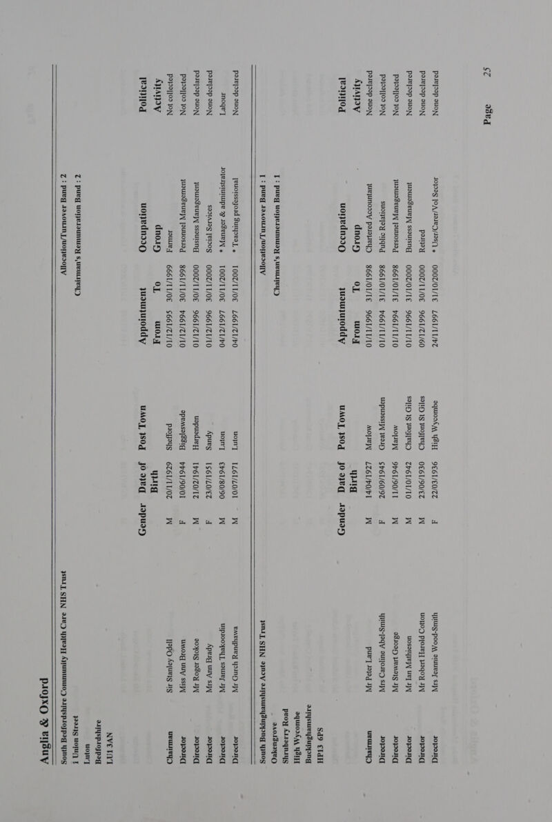      peiejoop suON, JO}OIG JOA/IAVD/JOS. » OOOT/OI/IE LO6I/II/PZ BqUodkA\ YSIH — 9E6T/€0/7Z a UWWg-poo ny a!uUKEL sup] sopond poiejoap suON PPA = OOOZ/TI/OE 9661/71/60 SO IS woyeyy = OLET/IO/ET CW UOHOD pjosreH HEqoy JW sopond pasejoap suoN juowsseuryy ssouisng == OOOZ/OT/TE 9661/TT/10 SO Is woyey «= 7PT/OI/IO =O uosaryyey Ue] JY Jopend P2192]]09 JON qusuodeuLyy JouUosJog == BGET/OI/IE H66T/TI/T0 MORI = 9F61/90/TT W a81095 UeMaIg J Jopond P9}99][09 JON suonepey qnd g6é6l/OI/I€ vé66I/TT/T0 uopuassIy Wa = $6 1/60/97 J YNUWS-[9qV GUlfOre) SAY JopoN paiejoap auON, JURJUNODDY PeoUeY) B66I/OI/IE 9661/TI/10 MOR = LZ61/PO/PT W pue’] Jo}od JIN ueuuey) AWAY dno. OL woly yuig [BIn10g uonevdndI9 quowjuroddy UMOT SOG jJoowTqg Aopusy Sd9 €IdH dITYsureysuppNg aquiodfAA YSIT peoy Arioqniys [ : pueg uopesaunWay s,ueULTTEY) 2a0.13uaqeO [ > pueg IsA0uwin J /Uoneso Ty NIT SHN 2noV J1TYysueysuppNng yynos paivjoop suON, Jeuorssajoid Suryoway , T00Z/TI/0E L661/Z1/b0 uonT ~—- [L6T/LO/OI W emeypury Youn IY sopongd inoqe’] Joyersiuruupe 7 JodeurW » TO0Z/TI/OE L661/Z1/b0 uoinT = 61/80/90 Ss WW UIpsooyeY L soures IW] sopond pasejoap suoN SIOIAIIg [BIN0G = QOOZ/TI/OE 9661/ZI/10 Apueg — 1S61/LO/€Z a Apeig uuy siyy Jopomn(d pasejoap ouON| juouadeury] ssoulsng = — QOOZ/TI/OE 9661/71/10 uspusdiey = Th6 1/20/17 W s0x01§ Jedoy JW] JO} P2}93]]09 JON quowadeueyy [ouUosiog = BG6I/TI/OE H661/Z1/10 opemsa[ssigq = ph6 1/90/01 d uMoJg UUW ssi] sJopond P2}99]]09 JON wUueT == 6661/TI/OE $661/Z1/10 PIOUS 6Z6T/T 1/07 W IPO A2]URIS JIS ueuuieg) AWANQIYV dnoay OL WO. Yuig [Bon10g uonvdndI9 quswUIOddy UMO]T SOQ Joowwqg aAIpusy Nve tn JITYSp.1oj pag uopnyT Z: pueg uoHe.sunuiey s,uBULITEYyD 399.1}¢ UOTUA T INIT SHN wD ypeay AyUNUNUOD aayysps0jpag YNog P10jxQ vIsuy Z : pueg J9A0wINn | /UoHEIoTV   