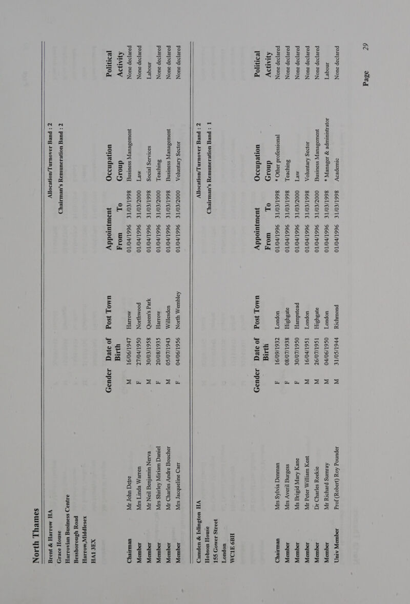     posejoop ouoN ouapeoy — 866I/EN/TE 9661/b0/10 puounpsry § pr6El/so/l€ We sapunog Aoy (H9q0Y) Jord JoquIDZW Arun) snoqe’] Joysiujwupe 7 JoseUL , — 866T/EO/TE 9661/P0/10 uopuoyT = 0s61/90/h0 = WW Aesuing pseyory J soquaW paiejoop suoN juowoseueyy ssouisng = — QO0Z/EO/TE 9661/b0/10 owsysiH = IS6T/LO/9T CW aT y2oy S2]JeYD Aq soquiayy porejoop suON Jopag AivyunjoA — 866I/EO/TE 9661/P0/10 uopuoy = 1$6 1/P0/91 W yoy WHIM J9}0d JN JoquiaW porejoop auoN MET —QODZ/ED/TE 9661/P0/10 peoysdueH] = OS6I/LO/0E d ouvy Arey pidiig sj] soquny pasejoop suON, suyouaL, —866T/EO/TE 9661/P0/10 owsysiH = 8£61/L0/80 d ssoding [OAV SI 1oquiay parejoap suON Jeuorssajoid 11D ~~ BGGT/EO/TE 9661/P0/T0 uopuoyT = 7£61/60/91 a ueuruag BiA|Ag SI ueuLneys) APANIY dno1iy OL wo.ly Wag [Bon Og uonednddO juowmjuroddy UMOL SOG joaeq aA0pusy Hd9 ATOM uopuo’y 999.135 T9MOD SCT T : pueg uoperaunuay s,ueuLey) asno}] Uosqoyy Z: pueg 19A0uwim J /uoHEs0] [Vv VH uozsuys] 29 uspurey porejoop suoN Jopag AlvyunfoA —OOOZ/ED/TE 9661/P0/T0 Aajquia, YHON ~— 9$61/90/b0 d ee surjenbows sx s9quD posejoap suoN juswodeuryy ssouisng = 866I/EO/TE 9661/P0/T0 U2PSeTIM €P6T/LO/SO We Joyonog espuy sojeyd JW s9qula porejoop suoN Buryowat, OO00Z/ED/TE 9661/P0/10 MOURH — $€61/80/07 d jojueq wen A2]114g sa Joquiayy snoqe’] S2OIAI9§ [BIOS =—- B6GT/EO/TE 9661/h0/10 wed susend § gce6l/eo/oeg W PAJON urwefuag [ION JIN soquiayy parejoap suo, MET QO00Z/ED/TE 9661/P0/T0 POOMYHON — OS61/PO/LT d Uae A\ BPUIT SI squDW pesejoap suoN juouiodeuryy ssouisng = — 8661/E0/TE 9661/P0/10 moueH = L¥61/90/91 W a0] WYO J weuLneg,) AWANIY dno1s OL wot Wg [BIT0g uonvdnsI9 juswjUuoddy UMO] }SOG Joojeqg AIpuay Xa¢ IVH X9SO[PPIA ‘MOLE FT poy Yysno1oqssag   dsnopY{ 998.14) 