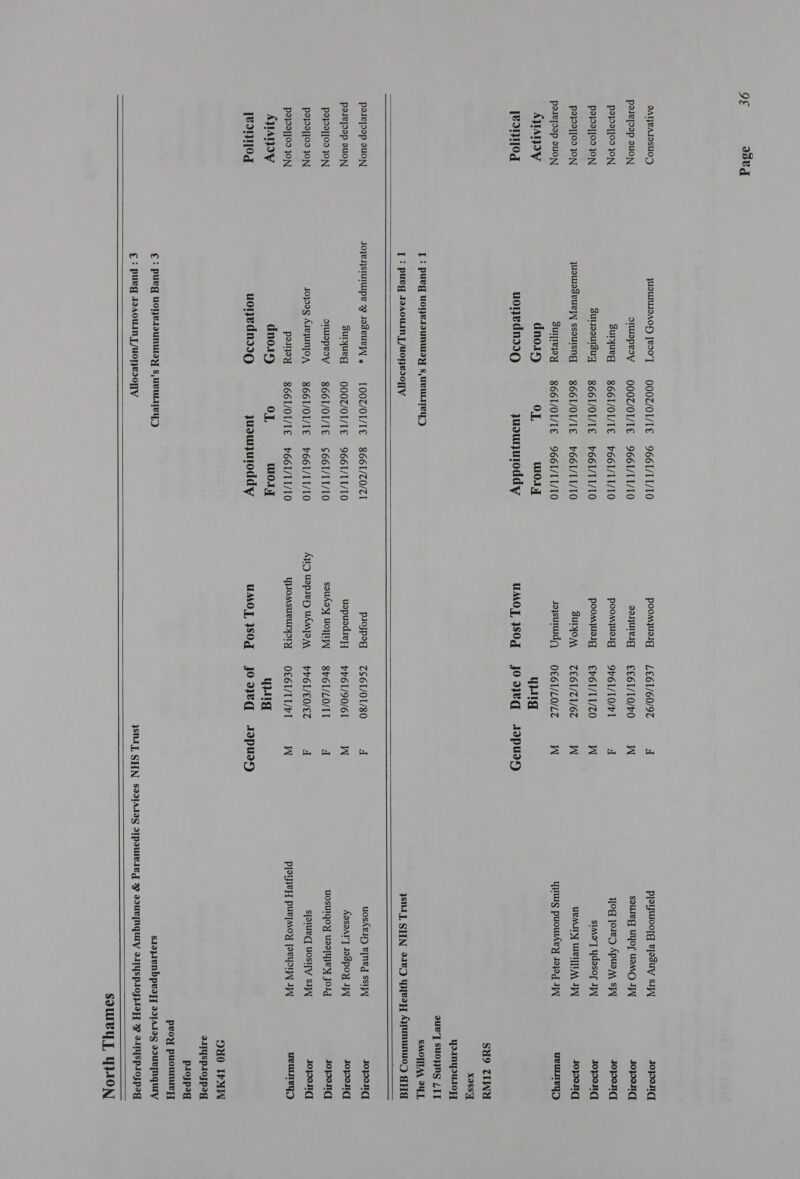 oF ast    SATPAIOSUOD WUOUTUIBAOH) [BOT = OOOZ/OT/TE + 9661/TT/T0 poompssg —L€61/60/97 a Pleywoolg vjesuy ssp Jopond pasejoap ouoN ommaproy O00Z/OI/TE + 966I1/TT/10 sonuivig €€61/10/b0 W souseg UYor UaMO JW Jopand P2}99][09 JON Surueg §=8661/0I/IE v661/II/10 poomuesg — 9F61/10/PI a Wo Jose Apua,\ sy Joposd P2199]]09 10N suusoulsugq == 8661 /OI/IE F66I/TI/10 poompsig = €h61/T1/Z0 W simo’] ydasor II 10}90N(] P2199][09 ION juouodeueyy ssouisng = 8661/OI/IE 66I1/TI/10 BUrOM, ~—- TEST /Z 1/67 W UvAUITYY WRITTEN JA sJopong pasejoap ouoN Suey = 866T/OI/IE 966T/TT/10 Joysuiuidr, = QE6T/LO/LT =o W Yyug puourkey Jojo JW ueuieg) AWAY dno1y OL WOAy Wulg [Boog uon¥edndIO quounjuroddy UMOT 380g jooaj¥q A0puay suo ZINN xassq] YoANYyIuU1op{] auv’y suoj3ng LTT I: pueg WoHeIIUNUAY S,UBULITeYy) SMOTIAA 2UL | } pueg Jaaouin J juonwoojty ISIE SHN AED yeeH ApuMunuey CHA parejoop suON JoyestUrpE 7 JoseuLY x [OOZ/OI/IE 8661/20/21 P1QJP9 =: ZS6 1/01/80 d uoshelp vjned ssi JoposC] pesejoap suo, surueg §O00Z/OI/TE 9661/TI/10 uepuedieH = ph6 1/90/61 W Aasaary Jodpoy JN Jopond P2}02][09 JON ommepeoy = 866T/0I/IE $661/TI/10 soukoy Uy = 8H6T/LO/TT d uosuIqoy UadTyIey Jord roposid p2}99][09 JON sopag AiejunfoA = B66T/OL/TE v66T/TI/10 AyD Ueprey UMA — PHGT/E0/EZ d sjolueq Uosify sy Jopond P9192][09 ION PNOY = BEGT/OI/TE P66T/TI/T0 Yuomsueunpry —O€61/TI/P1 W PIeeH purjmoy [aeyoiy JW ueuey) AVAIQIY dnoiy OL Wwory Yurg [VInIOg uonedndsdO juowmjuloddy UMOT ISOq joowwqg aAIpuay Duo IHW dITYSp10j pag Plojpag     