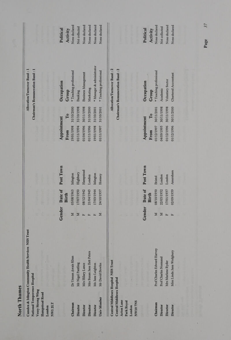      perejoop suoN, juRyUNOsSY paleueYD OOOZ/TI/OE 9661/71/10 wieysiouty §— 66 1/60/70 d Ainqspaay ouee epur’y ssi] J0}9031(] pasejoap suoN, Joyoag AIVWUNJOA = BE6T/TT/OE 9661/71/10 uopuoT = LE6T/TO/LI i Jopky uapieyy su JOposIC] P2}99][09 ON oWapeoY —B66T/TI/OE $661/60/b0 uopuoy —Z$61/S 0/7 W pueuLioN sajiwyD Jorg Jopong pasejoop SuON, jeuotssajosd Suryowo]» TOOZ/II/OE L66I/ZI1/10 Isl —OS61/01/80 W Asarey] prempy SajJeyo Jog ueULey) AWAY dno. OL Wor yyug [Bd171[0g uonedndI9 quowjuroddy UMO] SOq joowwqg aAapuay SNL OTMN uopuoT eAoy ye ouBv’y U0;IV 7: pueg uone.suNUeY s,UBULIIEYy) [eyidsoyy Xasapppryyy [Byuag Z } pueg J9a0wn J /uopesoyTy ISNT, SHN [esdsoxy xasopppyy [eyuaD pasejoop suoN jeuoissajoid Suryowa], , TOOZ/OI/IE L66I/11/10 AeswioHH = LEGI/OI/bZ W sojmog plAaeq] J] soquisyy ATUy) pose[oop suoN Joyesysiuluupe 2 JoseuLW x — TOOZ/OI/IE 8661/10/61 uojsuIs] — PHGT/EO/LI ad uojYysieT ours sy sJopond pesejoap su0N Sune = OOOZ/OI/TE 9661/11/10 uopuoT = EH6T/P0/1Z d Si9}og Ho] uel URSNg SIP Jopond pasejoop suo quswiadeury ssoulsng = 8661 /I1/0E 9661/b0/10 peojsdueyy = 76 1/71/80 d sour’ AleyiH SSW Jopes P2}99]]09 JON surueg = 8661/01/1E P661/I1/10 Ainqysiy — OS6T/LO/LI W Suipued [93IN IW JOON pasejoap suON jeuolssayoid Suryoway, , OOOZ/OI/IE 8661/10/61 uoysuljs] — €961/80/€0 W ueyy slemy ueus~) Iq ueuuey) APAIY dno1y OL Wot yuig [BI1}0g uonevdndd9 juswjuioddy UMO]T SOG jJooajeq aANpuay LZ MN uopuo] peoy peajsdureyy BUIAA BU0.I;g AasaA    