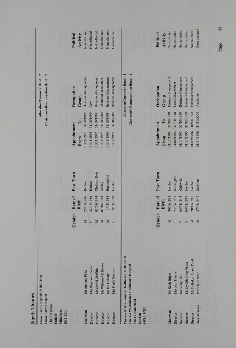 gE ast     posejoep suON omuapeoy = QO0Z/OI/IE 9661/11/10 uoyqing —_ LP61/80/LZ W Joayg dipiyd Jord soquisy] ATU/) P2}09]]09 JON juouloseury ssouisng = 8661 /I1/0€ 9661/20/10 uopuoT = 7P6 1/71/87 W ypueg pueuy Jeyxeypns IW sJopos(] P2}92]]09 ION juoursdeuryy ssouisng = 6661 /OI/IE $661/I11/10 uopuoy 6 $61/Z0/P0 d soun Bury BIUAD SV sJopond P2192]]09 JON juowodeueyy ssoulsng 6661 /0T/IE $661/TI/10 YIMSIYD —- 8 F61/80/h0 d HH Auer sy Joong P2}02][09 JON JUSUMIDACH [BOOT S66T/EO/TE 661/F0/10 uoysuisuay §— 6 £6 1/60/£7 d weyueH Ueos SI] Joon P2}09]]09 JON juowiodeuvyy ssouisng 6 661/OI/IE $661/11/10 uopuoT 1 €61/80/0€ W sug Woy IIs ueULiey.) AWANIY dnoiyg OL WO Uyirg [BII[0g uonjednddO quoujuloddy UMO] }SOq jooaVqg A0pusy HN6 OTMS uopuo Ty peoy wey 96¢ T+ pubg UORBIOUNUIOY S,UBULITEY) [eydsoy avs YyyBay] AapSUTUQBIAA BISTIYD [ : pueg J0A0uwIn J /uoHnBs0][V SLIT, SHN 21B9YUj [VIP] 1d}SUTUT}SIAA 2 BasTayD SANLAIBSUOD juowodeuryy ssoulsng = QO0Z/OT/IE 9661/11/10 uopuoT $6 1/€0/01 d ABMUOD PIPEN SIP sopon paiejoap su0N juouodeueyy ssoulsng = g661/OI/IE 9661/11/10 psoysunung = €€61/SO/TT W Apayoq url I soposIC] posejoop auoN jueyUNossy paoHeYD OOOZ/OI/IE 9661/T1/10 APY 86/01/10 W uMmosg ff WeITEAA JA JOpOIIC] P2199]]09 JON juowodeueyy ssouisng = §—6661/0I/IE S66T/1I/10 Slog weyssy — ph6 1/90/10 W SYNBUD PIRIIH JW sJopor(] P2}02]]09 JON MET 6661/0I/IE S66I/TI/T0 MOURY = 0S6T/LO/7Z d sadoog arueydays si 10,90.31(] pose[oap 9UON juoulodeueyy ssouisng = 8661 /OI/IE 9661/11/10 uoweyy §=— 96 1/S 0/07 W xIfaq AuoyUy JI ueuLiey) APAIY dno1ry OL wo. wig [vonI0g uon¥vdndIO quowmjuoddy UMO] ISOq jJoajeq AIpuoy 1f8 UNA xoS9[ PPI PRyUA Avmos pry ayy 7+ puvg” UOHBIOUNUWIIY S,UBULITEY) jevidsoyy ULE aseyD   