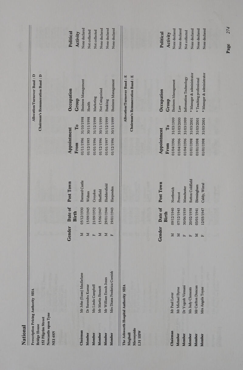 JOJISIUILUpe 2p JoseUL , [euotssayoid Suryoray , JoyeNstuiwpe 2 Jodeuryy , ASojouyoe |, uojeuoyuy MB] yuoWaseuRyy ssoulsng dno15 uonvdndI9 1O0Z/E0/TE 8661/10/10 IOOZ/E0/TE 8661/10/10 IOOZ/E0/TE 8661/10/10 6661/E0/IE 9661/P0/10 OO0Z/ED/TE 9661/P0/T0 6661/E0/TE 9661/70/10 OL wo1y yusujuloddy    Tet “Apjea weysuUig Joysoyouryy yOosalg YoIMyON UMO], 1SOd Lv6l/€0/71 Ty61/10/€0 8S61/Z0/07 6£61/90/0€ Sv6T/ZT/LO Ov61/71/60 Yu auAo], vjosuy si] uvounq UojIeD J syUsula[D Apne sy IueULIIA Ysedo X IG ausdkg JeLyoryy JW] JOAgT [neg Jy Py) Py fey BaP es soquaa yy soquiay] soquasyy soquia soquIay ueutey mysey   juoulodeuryy ssoursng supjueg Pasl1od}e_D JON SuljoyIV| 4yeeH juoWadeURYy ssoulsng dnoay uonevdndd9 6661/II/0E 9661/Z1/10 6661/ZI/IE L66T/10/10 6661/IT/0E 9661/ZI/10 8661/ZI/1E 9661/10/10 8661/II/0E S$66I/Z1/10 S661/0I/IE 966T/TI/T0 OL wo. yuowjuoddy uspusdieyy PISYSioppny PIeWeys uopAolg SoUPIM, a]jsea prewieg UMO], 180d  £v6l/10/61 vy6l/10/67 Lv61/90/ST 7S 61/60/17 Sv61/60/ST O€61/Z1/S0 qurg q YSIWIOD vOLIOpol.]| BURIC] SIA Joquayy W sour yoouy wrely[tM JA _qupW W youuog Ulpeyy JPY J0qunN J HeqdureD epury spy QUIN W Jewiny vipusing iq Joqubayy W ouepiejoeyy (ueng) uYor JPY ueuuiegs NS9 TUN aud |, uodn ayjsvoMany 