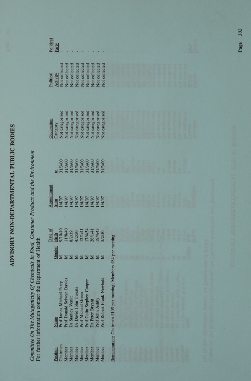 ZOE abe JUaWUOdIAUT ay) puv Sjonpold saunsuoy ‘poog uy sjoanuayD JO nduaspvinp ay uC aaqiuuuoyd