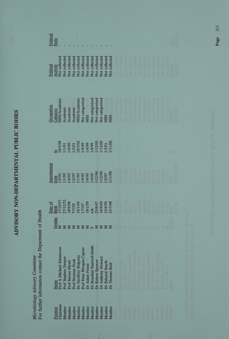 [Ig 28g [eontjod [eontjog wonedns3Q juounuroddy jo aed