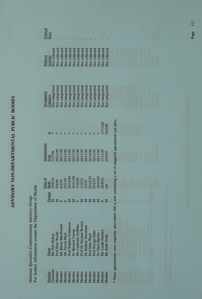 Cle ose Ayleg P2}99]]09 JON P2}09]]09 JON P2}99][09 10N Po}09][09 ION P2}09]]09 10N P2199][09 10N P2}09]]09 JON Pa}d9][09 10N pa}da]]09 JON P2}99]]09 JON P9}92]]09 10N P2199]]09 10N po}d9]]09 JON Po}99]]09 ON TiIATIOV [BONI]Od  POSt1039}¥9 JON P9st1039}¥9 JON Posl1osa}e9 JON Past1osa}e9 JON Pasi103a}e9 JON Pastlosayv9 ON P9slJO3a}9 ON PoslIosa}v9 JON Pasl103a}v9 JON Past103a}¥9 JON Pdsi1039}89 JON Pasl10da}9 JON Pdsi103a}¥9 10N Post1039}¥9 JON AIosaye_ wonednss9 00/S/€7 00/TT/LI OO) xe teh se irae: ae are ae oe Se) ae sae ae L6/S/€7 L6/TT/L1 $6/1 1/07 $6/1 1/07 96/01/b7 $6/T 1/02 $6/1 1/02 $6/T 1/07 $6/1 1/07 $6/T 1/07 $6/T1/07 $6/T 1/07 $6/T 1/07 96/L/T1 wWOody juouuToddy  4/u v$/8/07 Sv/OT/OT LE/C/L7 SE/TI/S7 Lecls Te/7l/I 9S/OT/L 9/11/01 vp/T1/07 CS/T/€7 $s/7/9 8/9/S cS/7/61 yuig jo aeq  oe ey ag Ely eps Le ey oe oat ee oe ee i oO cs [= o Oo Ppod Woy JA uAjWwey epudy sjy ssijAeg sly iq Joplq 231005 jolg prem uyor jolg weujoamg AouUpoY JIS WMOIG UPUION IIS JOlg SIJJUDH suloyey sy dunia pieulog iq uosul[WO], Uaydajs jolg IOO| PSBIT, SY pjeuoqorpy euoyy sj SpooM Woy jolg ABO HON JIN oweN
