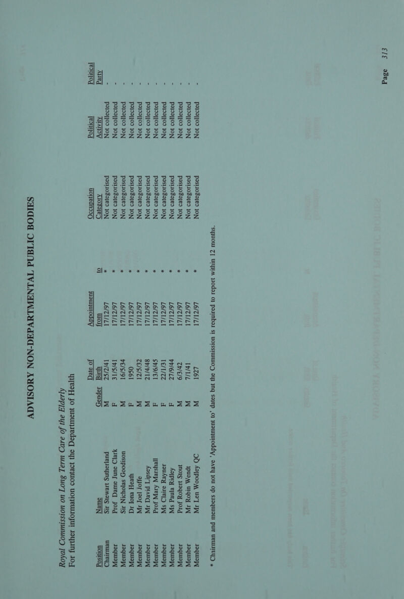 ElE aseg Ayeg P2}09]]09 JON poida]]09 10N Paj09]]09 10N P2}92]]09 JON paida]joo 10N p2}92]]09 JON P2}92][09 JON Po}d2]]09 JON Pa}d9]]09 10N Pa}da]]09 JON P2}09]]09 10N P2}93][09 10N ArANdy jeomjod Pasl103a}e9 JON Ppasi1osa}v9 JON Past1039}9 JON Past103a}e9 JON Ppasllosajyeo JON Pposl1osajyeo JON Postl1039}9 JON Ppostiosayeo JON posiio3a}v9 JON PosiJOZa}¥9 JON Pasi103a}¥9 JON postio3aje9 JON AIOSaye_ wonedndd9 le ee Oc ae ae BS Oe ee L6/71/LT L6/TT/LI L6/TI/LT LO/TT/LI LO/TT/LI L6/71/LI L6/T7I/LI L6/7T/LI L6/Z1/LI L6/ZT/LI LO/C7T/LI L6/71/LI wo juouUTOddy L761 Tp/T/L Cb/€/9 vp/6/L7 T¢€/1/7 Sv/9/ET 8b/P/17 CE/S/TI OS6I pe/S/9T Tp/S/TE€ Iv/zist quig jo aed SP ie a _ o Ss = o oo) JO Aa]poom, us] IP IpusM UIGOY 1A INO}IG WIGOY JO1g Aaipry Bjned SW Joudey aile[D sw yeysaeyy Arey JOld Aasdr] piarg Iw aJJOf [90f JW WWesyy euoy 1g UOSIPOOH SR[OYIIN JIS ylejD sung oueq jog pueplaying weMals Is oueN