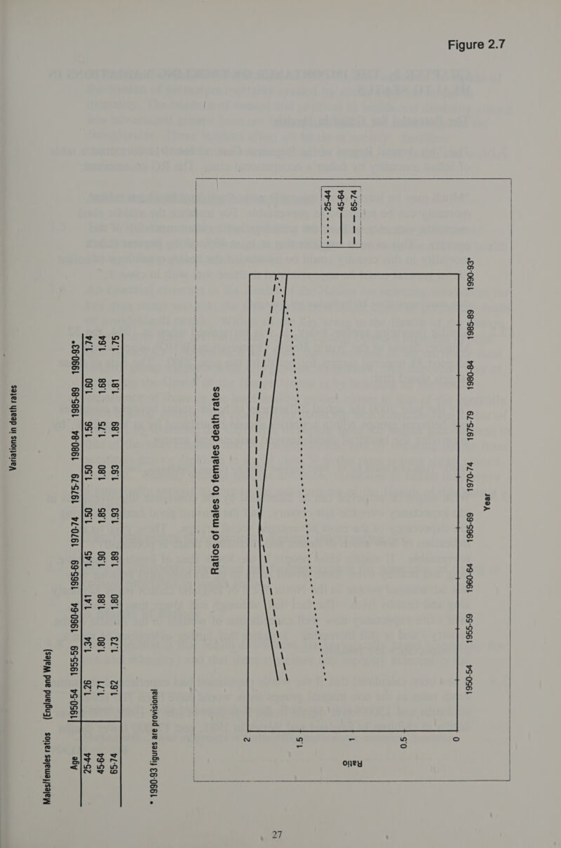 JBOA *£6-0661 68-S861 ¥8-0861 62-SZ61 vlL-O0L61 69-S961 ¥9-0961 6S-SS61 vS-0S61 0 S0 yl-S9 — — — ; °o 79-SP py Se-+2+-- Sk A jeuoisiaosd aie saun6iy £§-O661 . Slt L8'L 68°L col €6'L 08'L elt y9'l 89'L SLL 08L G8L 061 88°L 08'L LLL vl 09'L 9S'L OSL 0s'l Ly'L ve'l e£6°0661 68-S861 80861 G62-S/6L l-0L6l 69-961 90961 65-SS6L y9-Sp vy-SZ aby vS-0S61 (sajeqy pue puejbuz) sores sajewaj/sajey $a}es Yeap UI SuOIeue,A