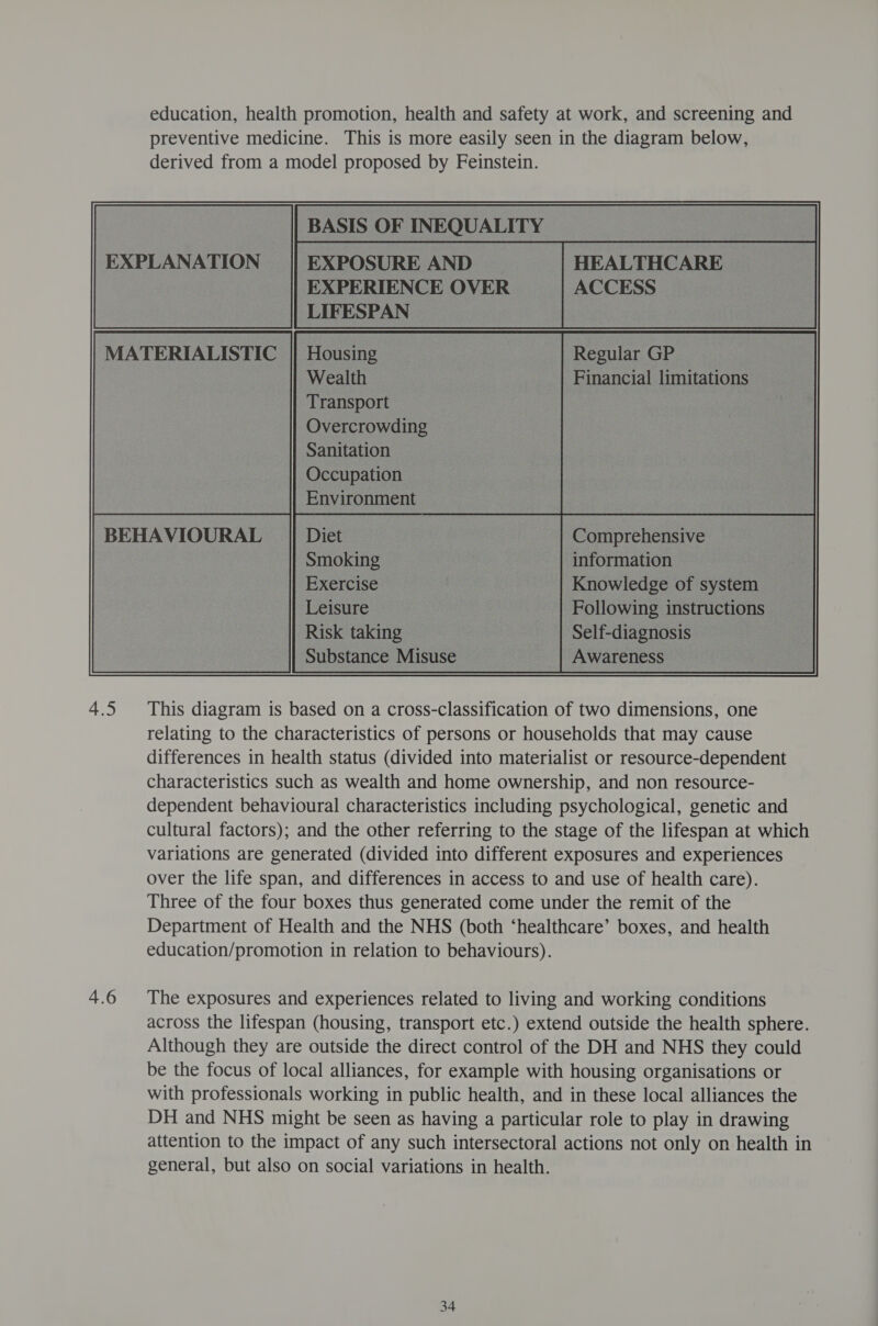  4.6 This diagram is based on a cross-classification of two dimensions, one relating to the characteristics of persons or households that may cause differences in health status (divided into materialist or resource-dependent characteristics such as wealth and home ownership, and non resource- dependent behavioural characteristics including psychological, genetic and cultural factors); and the other referring to the stage of the lifespan at which variations are generated (divided into different exposures and experiences over the life span, and differences in access to and use of health care). Three of the four boxes thus generated come under the remit of the Department of Health and the NHS (both ‘healthcare’ boxes, and health education/promotion in relation to behaviours). The exposures and experiences related to living and working conditions across the lifespan (housing, transport etc.) extend outside the health sphere. Although they are outside the direct control of the DH and NHS they could be the focus of local alliances, for example with housing organisations or with professionals working in public health, and in these local alliances the DH and NHS might be seen as having a particular role to play in drawing attention to the impact of any such intersectoral actions not only on health in general, but also on social variations in health.