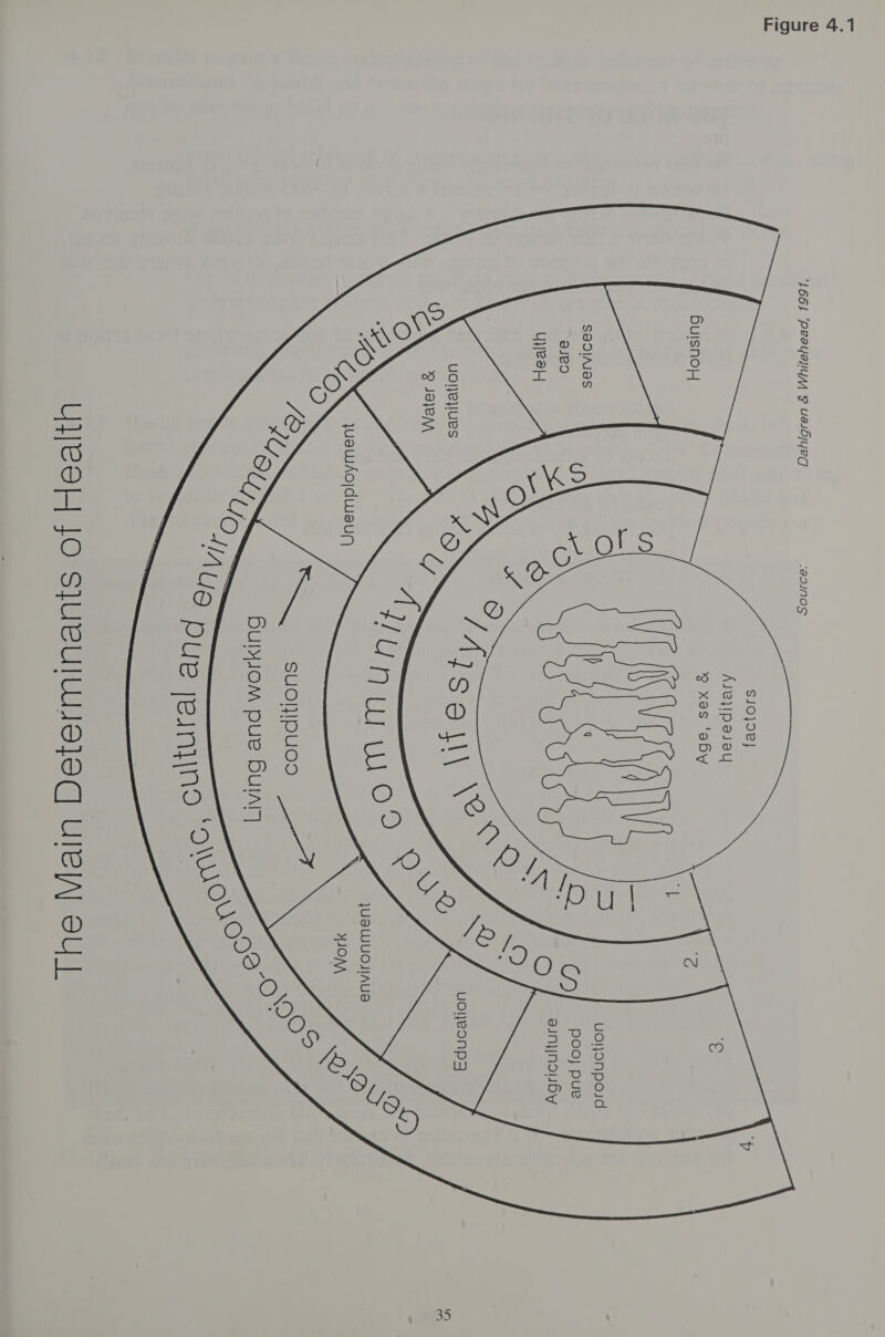 Figure 4.1    S1O}Oe} Aie\yipasay 9 xes ‘aby Sedluas uoljonpoid Poo} pue ainyjnouBy