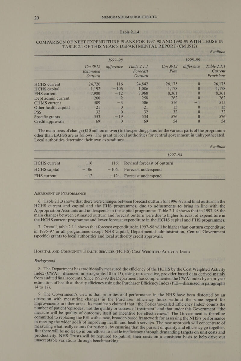  Table 2.1.4 COMPARISON OF NEET EXPENDITURE PLANS FOR 1997-98 AND 1998-99 WITH THOSE IN TABLE 2.1 OF THIS YEAR’S DEPARTMENTAL REPORT (CM 3912)    £ million 1997-98 1998-99 Cm 3912 difference Table 2.1.1 Cm 3912 difference Table 2.1.1 Estimated Forecast Plan Current Outturn Outturn Provisions HCHS current 24,726 116 24,842 26,175 0 26,175 HCHS capital 1,192 — 106 1,086 1,178 0 1,178 FHS current 7,980 42 7,968 8,361 0 8,361 Dept admin current 260 =D 258 262 0 262 CHMS current 509 5 506 516 ar 515 Other health capital 21 0 21 15 0 15 PSS 32 0 32 a2 0 32 Specific grants 553 = l9 534 576 0 576 Credit approvals 69 0 69 54 0 54   The main areas of change (£10 million or over) to the spending plans for the various parts of the programme other than LAPSS are as follows. The grant to local authorities for central government in unhypothecated. Local authorities determine their own expenditure.  £ million 1997-98 HCHS current 116 116: Revised forecast of outturn HCHS capital — 106 —106: Forecast underspend FHS current oe hs —12: Forecast underspend ASSESSMENT OF PERFORMANCE 6. Table 2.1.3 shows that there were changes between forecast outturn for 1996-97 and final outturn in the HCHS current and capital and the FHS programmes, due to adjustments to bring in line with the Appropriation Accounts and underspends in the capital programme. Table 2.1.4 shows that in 1997-98 the main changes between estimated outturn and forecast outturn were due to higher forecast of expenditure in the HCHS current programme and lower forecast expenditure in the HCHS capital and FHS programmes. 7. Overall, table 2.1.1 shows that forecast expenditure in 1997-98 will be higher than outturn expenditure in 1996-97 in all programmes except NHS capital, Departmental administration, Central Government (specific) grants to local authorities and local authority credit approvals. HOSPITAL AND COMMUNITY HEALTH SERVICES (HCHS) Cost WEIGHTED AcTIviTy INDEX Background 8. The Department has traditionally measured the efficiency of the HCHS by the Cost Weighted Activity Index (CWAI—discussed in paragraphs 10 to 13), using retrospective, provider based data derived mainly from audited final accounts. Since 1992-93 the Department has complemented the CWAI index by an in-year estimation of health authority efficiency using the Purchaser Efficiency Index (PEI—discussed in paragraphs 14 to 17). 9. The Government’s view is that priorities and performance in the NHS have been distorted by an obsession with measuring changes in the Purchaser Efficiency Index without the same regard for improvements in other areas. Its manifesto claimed that “the Tories ‘so-called Efficiency Index’ counts the number of patient ‘episodes’, not the quality or success of treatment” and that under this Government, “the measure will be quality of outcome, itself an incentive for effectiveness.” The Government is therefore committed to replacing the PEI with a new, broader-based framework for assessing the NHS’s performance in meeting the wider goals of improving health and health services. The new approach will concentrate of measuring what really counts for patients, by ensuring that the pursuit of quality and efficiency go together. But there will be no let up in our efforts to tackle inefficiency through demanding targets on unit costs and productivity. NHS Trusts will be required to publish their costs on a consistent basis to help drive out unacceptable variations through benchmarking.