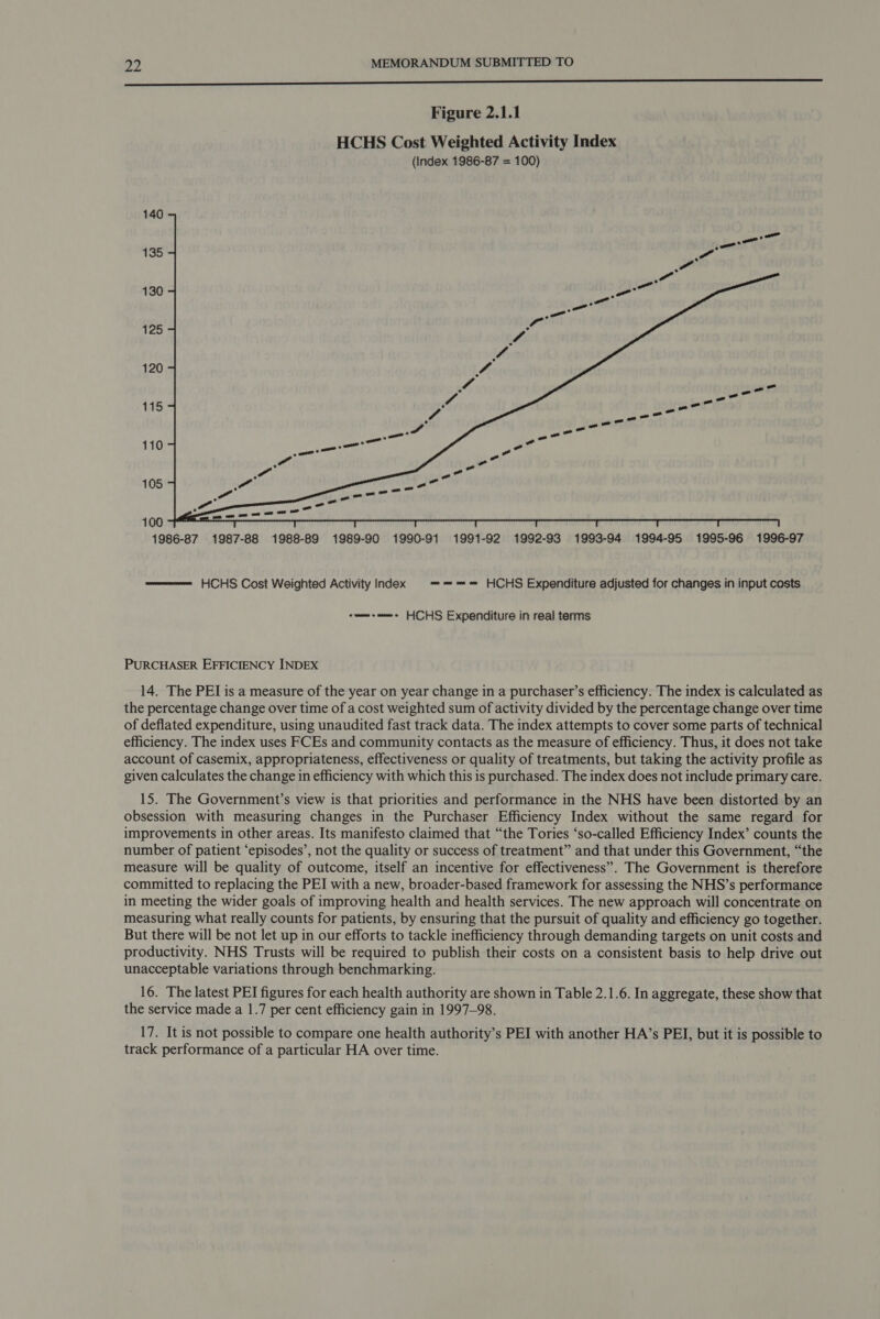 a nn nnn cee a UU a EEE SEES ESSE Figure 2.1.1 HCHS Cost Weighted Activity Index {Index 1986-87 = 100) 140 135 “ 130 _ 125 / 120 4 115 a =e 116 eT oe -* 105 ao -” en won as oa mae ee ae 100 am ; = re ee a 1986-87 1987-88 1988-89 1989-96 1990-91 1991-92 1992-93 1993-94 1994-95 1995-96 1996-97 *  HCHS Cost Weighted Activity index meme FICHS Expenditure adjusted for changes in input costs cm-omes HOHS Expenditure in real terms PURCHASER EFFICIENCY INDEX 14. The PEI is a measure of the year on year change in a purchaser’s efficiency. The index is calculated as the percentage change over time of a cost weighted sum of activity divided by the percentage change over time of deflated expenditure, using unaudited fast track data. The index attempts to cover some parts of technical efficiency. The index uses FCEs and community contacts as the measure of efficiency. Thus, it does not take account of casemix, appropriateness, effectiveness or quality of treatments, but taking the activity profile as given calculates the change in efficiency with which this is purchased. The index does not include primary care. 15. The Government’s view is that priorities and performance in the NHS have been distorted by an obsession with measuring changes in the Purchaser Efficiency Index without the same regard for improvements in other areas. Its manifesto claimed that “the Tories ‘so-called Efficiency Index’ counts the number of patient ‘episodes’, not the quality or success of treatment” and that under this Government, “the measure will be quality of outcome, itself an incentive for effectiveness”. The Government is therefore committed to replacing the PEI with a new, broader-based framework for assessing the NHS’s performance in meeting the wider goals of improving health and health services. The new approach will concentrate on measuring what really counts for patients, by ensuring that the pursuit of quality and efficiency go together. But there will be not let up in our efforts to tackle inefficiency through demanding targets on unit costs and productivity. NHS Trusts will be required to publish their costs on a consistent basis to help drive out unacceptable variations through benchmarking. 16. The latest PEI figures for each health authority are shown in Table 2.1.6. In aggregate, these show that the service made a 1.7 per cent efficiency gain in 1997-98. 17. It is not possible to compare one health authority’s PEI with another HA’s PEI, but it is possible to track performance of a particular HA over time.