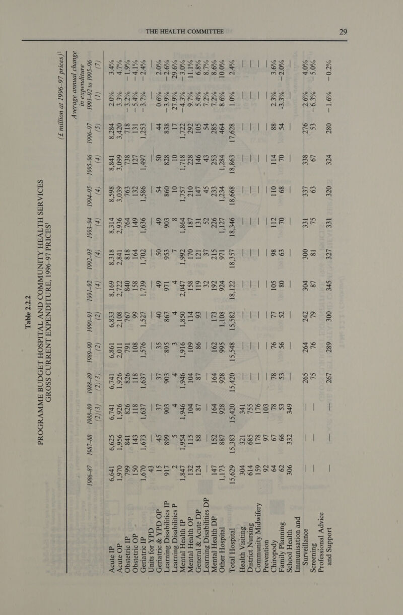  %7TO-— —-%YI-— ~—dO8T vTE OzE I€€ Kes Sve 00 687 L9Z iid — — yioddng pue IOIAPY [eUOtssofoldg “OS- AEI- EF L9 €9 CL 18 i. 6L 9L CL = — = BUIUZIING %~0'P %9'7 9LZ SEE LEE IEE 00€ POE (GWG 797 $97 = = — SOULTIIOAING pue wor estun uy “5 rs = — = — — = = = — 6rE TEE 90€ qieaH [ooysg YOT— WEE 6 OL 89 OL €9 08 7S 9¢ €¢ €¢ 99 79 suruueyg Ajrue{ %9'E %HET 88 rll O1l ZI 86 Sol LL 9L Si: SL L9 79 Apodosy) ~—- = — = — “in — _ mac = _— €0I L6 6 UOTUIAII es = — = en — = — = a nee 9LI SLI 6SI AJOsIMpry Ajrunurw0} — ree — — ae = = = or rei =P SSL $89 v19 BUISINN JO1}SIG ee = a = me = = — = 7 ~~ Ive IZE vO BUIJISTA YITPOH “TZ %0'T 8ZOLI £9881 89981 OPE'8t LOSES 778 7Z8S‘ST S8rs‘Sl OcrST O@HST E€8E°ST 679°ST [eqidsoy [POL “*O0I %9'8 POV P87'I vET I LZ 1L6 176 0) ial 666 876 876 L88 ELIT [eyidsoY 19y1O %9'8 “TL S87 €SZ €€7Z 97Z SIZ 761 ELI 791 p91 p9l TSI Lvl dd We9H [ee %HL'S %T'L S ep Ss 7 zs LE Ze =a — Je — = = dq sontiqesiq survey %8'9 “y's Sol 9rI Lr I€I IZ 611 £6 98 L8 L8 88 vl dd anoy % [eIsueH WIT %L'6 767 87Z 0IZ L8I OLI 8ST vil 601 v0! r0l SII ZEl dO 4iP9H [ej Ua “YOE- %EP- CCL‘I SILI LSLI 798'T 766'I LyOT ~—d OS ST 9161 9P6'T 96'T pS6'l Lrs‘l dI Wi[e9H [ewe %9I6T WELT LI OI Ol 8 L v v € v v ¢ Z d saryiqesiq sururesT %IT— VWGHE— BEB 878 098 £06 £56 16 L98 668 £06 £06 668 L16 dI sontiqesiq sures %0'7 %9'0 vb 0S 4S 6P 0s 6¢ Or SE LE LE Sy SI dO ddA ¥ SNeLHaH = ot ain c= 4 = — ee + = = ae = ep ddA 40} sy, YyT- WLE- EST Lor'T 98ST 9€9'T ZOL‘T 6EL'I L7S‘T 9LS‘T LE9'T LE9‘T €L9‘T 0L9'T dJ SNeLayH YIp—- *WrS-— IE€l L7I ZEl 6r1 v9I SSI 66 801 SIT SII rl OSI dO 911218qO Y%6I- %7E-_ BIL SEL €9L v9L 818 Org LOL 16L 978 978 Ibs 66L dI 91191sqO “LY MEE Otr‘e 660°€ 6£0°€ 9€6°7 Ip3‘Z ZL Cc. WMI 110'T =: 976'T 976'T 9S6'I OL6'T dO a3noy “bE %0'7 P87'8 I1p8‘8 86S'8 vIE's 8IE'8 691'8 €E8°9 198°9 IpL‘9 IpL'9 -§z9°9 179°9 dI 21ndy (Z) (T) (¢) (p) (r) (Pr) (r) (pr) (Z) (Z) LS iG daratanel Sv kia 96-S661 91 26-1661 + ~=—« L6-9661 ~—-«96-S661. = S6-F661 ~—s KO-E66I1 = §6-2661 ~—s 26-1661 ~—s« 16-0661 = 06-6861 ~—« 68-8861 68-8861 —-88-L861 —-L8-986I adnjipuadxa Ul ABUDYI JONUUD asDAIAP 