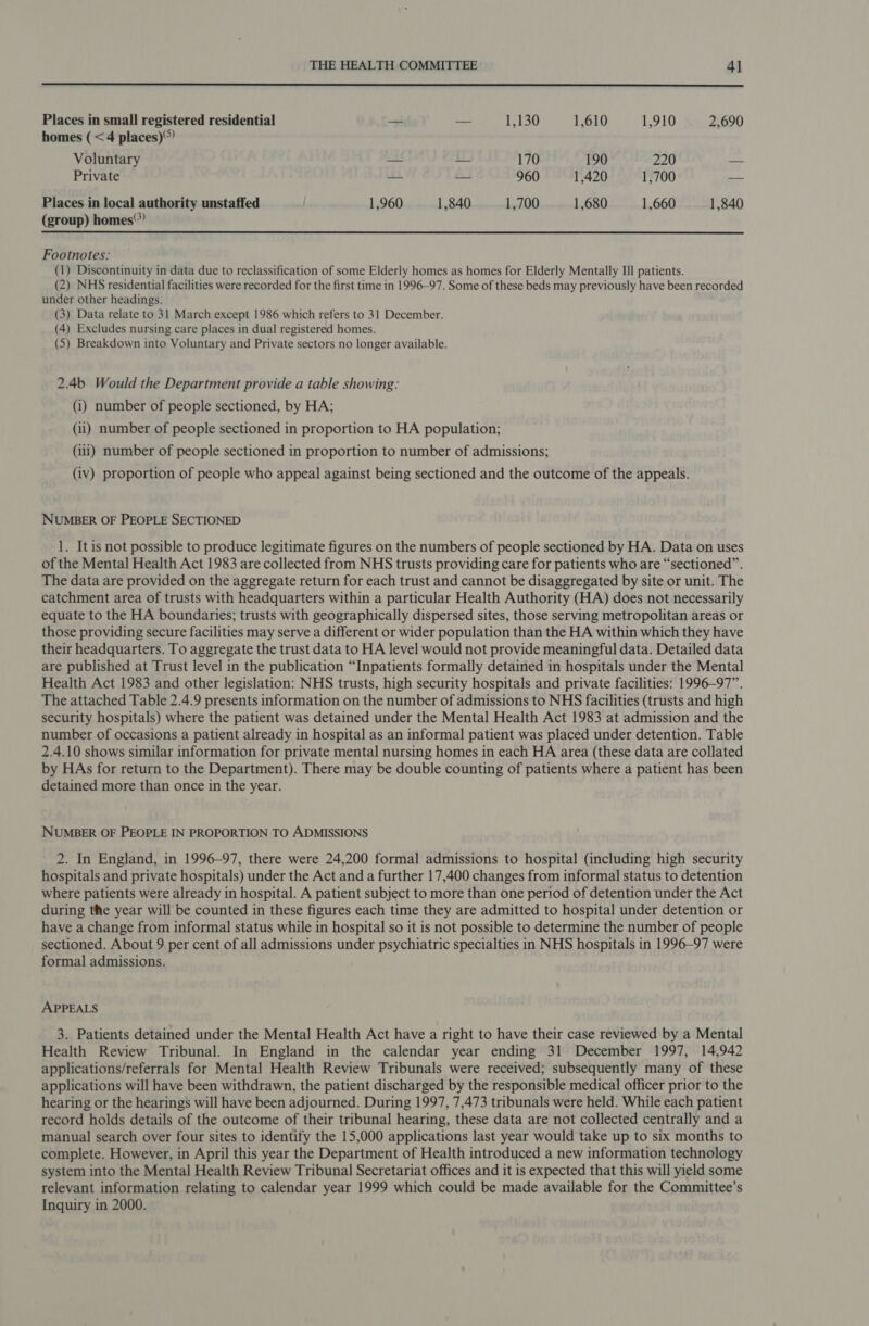   Places in small registered residential —_ — 1,130 1,610 1,910 2,690 homes (<4 places)? Voluntary — — 170 190 220 — Private — i 960 1,420 1,700 — Places in local authority unstaffed 1,960 1,840 1,700 1,680 1,660 1,840 (group) homes’) Footnotes: (1) Discontinuity in data due to reclassification of some Elderly homes as homes for Elderly Mentally Ill patients. (2) NHS residential facilities were recorded for the first time in 1996-97. Some of these beds may previously have been recorded under other headings. (3) Data relate to 31 March except 1986 which refers to 31 December. (4) Excludes nursing care places in dual registered homes. (5) Breakdown into Voluntary and Private sectors no longer available. 2.4b Would the Department provide a table showing: (i) number of people sectioned, by HA; (ii) number of people sectioned in proportion to HA population; (iii) number of people sectioned in proportion to number of admissions; (iv) proportion of people who appeal against being sectioned and the outcome of the appeals. NUMBER OF PEOPLE SECTIONED 1. Itis not possible to produce legitimate figures on the numbers of people sectioned by HA. Data on uses of the Mental Health Act 1983 are collected from NHS trusts providing care for patients who are “sectioned”. The data are provided on the aggregate return for each trust and cannot be disaggregated by site or unit. The catchment area of trusts with headquarters within a particular Health Authority (HA) does not necessarily equate to the HA boundaries; trusts with geographically dispersed sites, those serving metropolitan areas or those providing secure facilities may serve a different or wider population than the HA within which they have their headquarters. To aggregate the trust data to HA level would not provide meaningful data. Detailed data are published at Trust level in the publication “Inpatients formally detained in hospitals under the Mental Health Act 1983 and other legislation: NHS trusts, high security hospitals and private facilities: 1996-97”. The attached Table 2.4.9 presents information on the number of admissions to NHS facilities (trusts and high security hospitals) where the patient was detained under the Mental Health Act 1983 at admission and the number of occasions a patient already in hospital as an informal patient was placed under detention. Table 2.4.10 shows similar information for private mental nursing homes in each HA area (these data are collated by HAs for return to the Department). There may be double counting of patients where a patient has been detained more than once in the year. NUMBER OF PEOPLE IN PROPORTION TO ADMISSIONS 2. In England, in 1996-97, there were 24,200 formal admissions to hospital (including high security hospitals and private hospitals) under the Act and a further 17,400 changes from informal status to detention where patients were already in hospital. A patient subject to more than one period of detention under the Act during the year will be counted in these figures each time they are admitted to hospital under detention or have a change from informal status while in hospital so it is not possible to determine the number of people sectioned. About 9 per cent of all admissions under psychiatric specialties in NHS hospitals in 1996-97 were formal admissions. APPEALS 3. Patients detained under the Mental Health Act have a right to have their case reviewed by a Mental Health Review Tribunal. In England in the calendar year ending 31 December 1997, 14,942 applications/referrals for Mental Health Review Tribunals were received; subsequently many of these applications will have been withdrawn, the patient discharged by the responsible medical officer prior to the hearing or the hearings will have been adjourned. During 1997, 7,473 tribunals were held. While each patient record holds details of the outcome of their tribunal hearing, these data are not collected centrally and a manual search over four sites to identify the 15,000 applications last year would take up to six months to complete. However, in April this year the Department of Health introduced a new information technology system into the Mental Health Review Tribunal Secretariat offices and it is expected that this will yield some relevant information relating to calendar year 1999 which could be made available for the Committee’s
