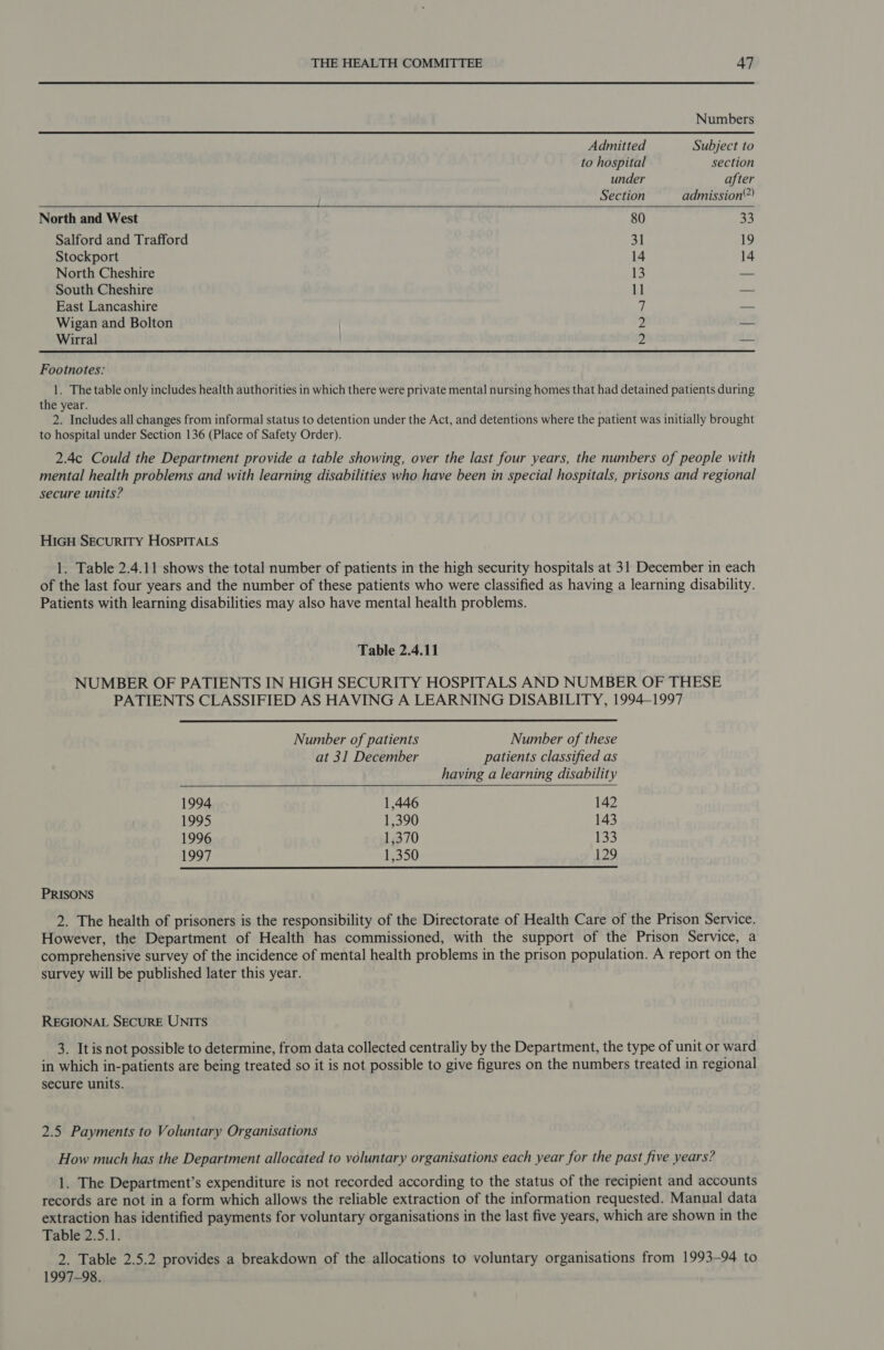   Numbers Admitted Subject to to hospital section under after Section admission® North and West 80 33 Salford and Trafford 31 19 Stockport 14 14 North Cheshire 13 — South Cheshire 11 — East Lancashire 7 See Wigan and Bolton 2 — Wirral . 2 _ Footnotes: 1. The table only includes health authorities in which there were private mental nursing homes that had detained patients during the year. 2. Includes all changes from informal status to detention under the Act, and detentions where the patient was initially brought to hospital under Section 136 (Place of Safety Order). 2.4c Could the Department provide a table showing, over the last four years, the numbers of people with mental health problems and with learning disabilities who have been in special hospitals, prisons and regional secure units? HiGuH SEcuRITY HOSPITALS 1. Table 2.4.11 shows the total number of patients in the high security hospitals at 31 December in each of the last four years and the number of these patients who were classified as having a learning disability. Patients with learning disabilities may also have mental health problems. Table 2.4.11 NUMBER OF PATIENTS IN HIGH SECURITY HOSPITALS AND NUMBER OF THESE PATIENTS CLASSIFIED AS HAVING A LEARNING DISABILITY, 1994-1997    Number of patients Number of these at 31 December patients classified as having a learning disability 1994. 1,446 142 1995 1,390 143 1996 1,370 133 1997 1,350 129  PRISONS 2. The health of prisoners is the responsibility of the Directorate of Health Care of the Prison Service. However, the Department of Health has commissioned, with the support of the Prison Service, a comprehensive survey of the incidence of mental health problems in the prison population. A report on the survey will be published later this year. REGIONAL SECURE UNITS 3. It is not possible to determine, from data collected centraliy by the Department, the type of unit or ward in which in-patients are being treated so it is not possible to give figures on the numbers treated in regional secure units. 2.5 Payments to Voluntary Organisations How much has the Department allocated to voluntary organisations each year for the past five years? 1. The Department’s expenditure is not recorded according to the status of the recipient and accounts records are not in a form which allows the reliable extraction of the information requested. Manual data extraction has identified payments for voluntary organisations in the last five years, which are shown in the Table 2.5.1. 2. Table 2.5.2 provides a breakdown of the allocations to voluntary organisations from 1993-94 to 1997-98.
