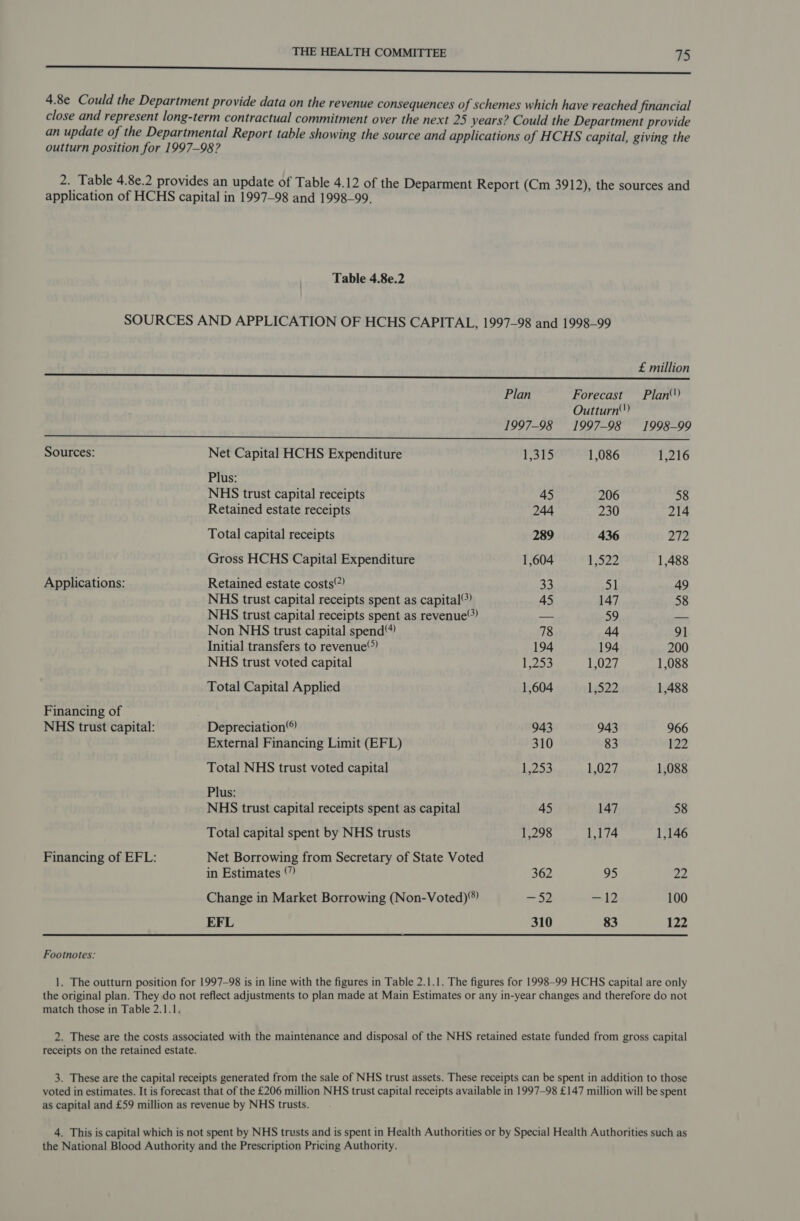 ae a ee 4.8e Could the Department provide data on the revenue consequences of schemes which have reached financial close and represent long-term contractual commitment over the next 25 years? Could the Department provide an update of the Departmental Report table showing the source and applications of HCHS capital, giving the outturn position for 1997-98? 2. Table 4.8.2 provides an update of Table 4.12 of the Deparment Report (Cm 3912), the sources and application of HCHS capital in 1997-98 and 1998-99. Table 4.8e.2 SOURCES AND APPLICATION OF HCHS CAPITAL, 1997-98 and 1998-99 £ million paket eee LETT Onn i) tele shaves ott) beets oe plein tre, FT ihe ASG Plan Forecast Plan) Outturn”) 1997-98 1997-98 1998-99  Sources: Net Capital HCHS Expenditure W305 1,086 1,216 Plus: NHS trust capital receipts 45 206 58 Retained estate receipts 244 230 214 Total capital receipts 289 436 272 Gross HCHS Capital Expenditure 1,604 1,522 1,488 Applications: Retained estate costs 33 51 49 NHS trust capital receipts spent as capital?) 45 147 58 NHS trust capital receipts spent as revenue) —— 59 a Non NHS trust capital spend 78 44 91 Initial transfers to revenue) 194 194 200 NHS trust voted capital 15253 1,027 1,088 Total Capital Applied 1,604 1,522 1,488 Financing of NHS trust capital: Depreciation 943 943 966 External Financing Limit (EFL) 310 83 122 Total NHS trust voted capital L253 1,027 1,088 Plus: NHS trust capital receipts spent as capital 45 147 58 Total capital spent by NHS trusts 1,298 1,174 1,146 Financing of EFL: Net Borrowing from Secretary of State Voted in Estimates 362 95 28) Change in Market Borrowing (Non-Voted)® =S2 -~ 12 100 EFL 310 83 122 Footnotes: 1. The outturn position for 1997-98 is in line with the figures in Table 2.1.1. The figures for 1998-99 HCHS capital are only the original plan. They do not reflect adjustments to plan made at Main Estimates or any in-year changes and therefore do not match those in Table 2.1.1. 2. These are the costs associated with the maintenance and disposal of the NHS retained estate funded from gross capital receipts on the retained estate. 3. These are the capital receipts generated from the sale of NHS trust assets. These receipts can be spent in addition to those voted in estimates. It is forecast that of the £206 million NHS trust capital receipts available in 1997-98 £147 million will be spent as capital and £59 million as revenue by NHS trusts. 4. This is capital which is not spent by NHS trusts and is spent in Health Authorities or by Special Health Authorities such as the National Blood Authority and the Prescription Pricing Authority.
