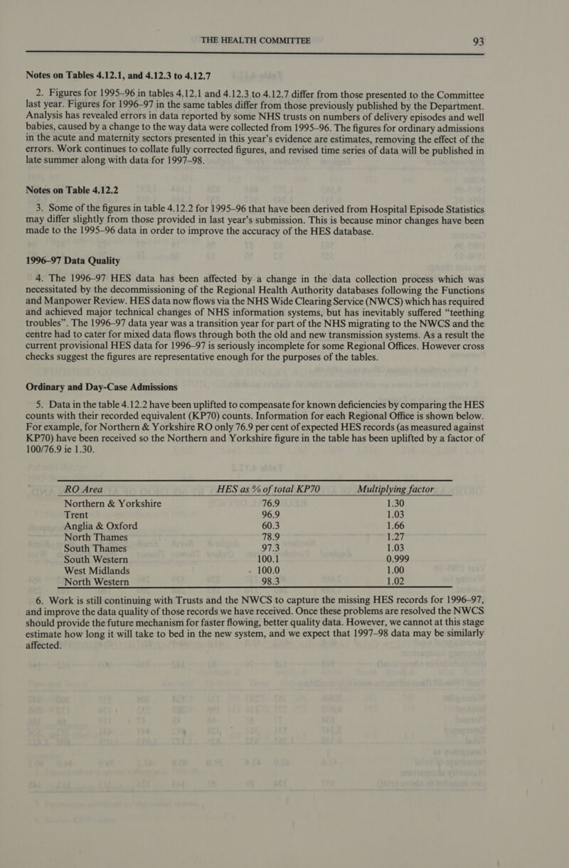 iets nici ce ti aa an be Notes on Tables 4.12.1, and 4.12.3 to 4.12.7 2. Figures for 1995-96 in tables 4.12.1 and 4.12.3 to 4.12.7 differ from those presented to the Committee last year. Figures for 1996-97 in the same tables differ from those previously published by the Department. Analysis has revealed errors in data reported by some NHS trusts on numbers of delivery episodes and well babies, caused by a change to the way data were collected from 1995-96. The figures for ordinary admissions in the acute and maternity sectors presented in this year’s evidence are estimates, removing the effect of the errors. Work continues to collate fully corrected figures, and revised time series of data will be published in late summer along with data for 1997-98. Notes on Table 4.12.2 3. Some of the figures in table 4.12.2 for 1995-96 that have been derived from Hospital Episode Statistics may differ slightly from those provided in last year’s submission. This is because minor changes have been made to the 1995-96 data in order to improve the accuracy of the HES database. 1996-97 Data Quality 4. The 1996-97 HES data has been affected by a change in the data collection process which was necessitated by the decommissioning of the Regional Health Authority databases following the Functions and Manpower Review. HES data now flows via the NHS Wide Clearing Service (NWCS) which has required and achieved major technical changes of NHS information systems, but has inevitably suffered “teething troubles”. The 1996-97 data year was a transition year for part of the NHS migrating to the NWCS and the centre had to cater for mixed data flows through both the old and new transmission systems. As a result the current provisional HES data for 1996-97 is seriously incomplete for some Regional Offices. However cross checks suggest the figures are representative enough for the purposes of the tables. Ordinary and Day-Case Admissions 5. Data in the table 4.12.2 have been uplifted to compensate for known deficiencies by comparing the HES counts with their recorded equivalent (KP70) counts. Information for each Regional Office is shown below. For example, for Northern &amp; Yorkshire RO only 76.9 per cent of expected HES records (as measured against KP70) have been received so the Northern and Yorkshire figure in the table has been uplifted by a factor of 100/76.9 ie 1.30. RO Area HES as % of total KP70 Multiplying factor Northern &amp; Yorkshire 76.9 1.30 Trent 96.9 1.03 Anglia &amp; Oxford 60.3 1.66 North Thames 78.9 E27 South Thames 97.3 1.03 South Western 100.1 0.999 West Midlands - 100.0 1.00 North Western 98.3 1.02 6. Work is still continuing with Trusts and the NWCS to capture the missing HES records for 1996-97, and improve the data quality of those records we have received. Once these problems are resolved the NWCS should provide the future mechanism for faster flowing, better quality data. However, we cannot at this stage estimate how long it will take to bed in the new system, and we expect that 1997-98 data may be similarly affected.